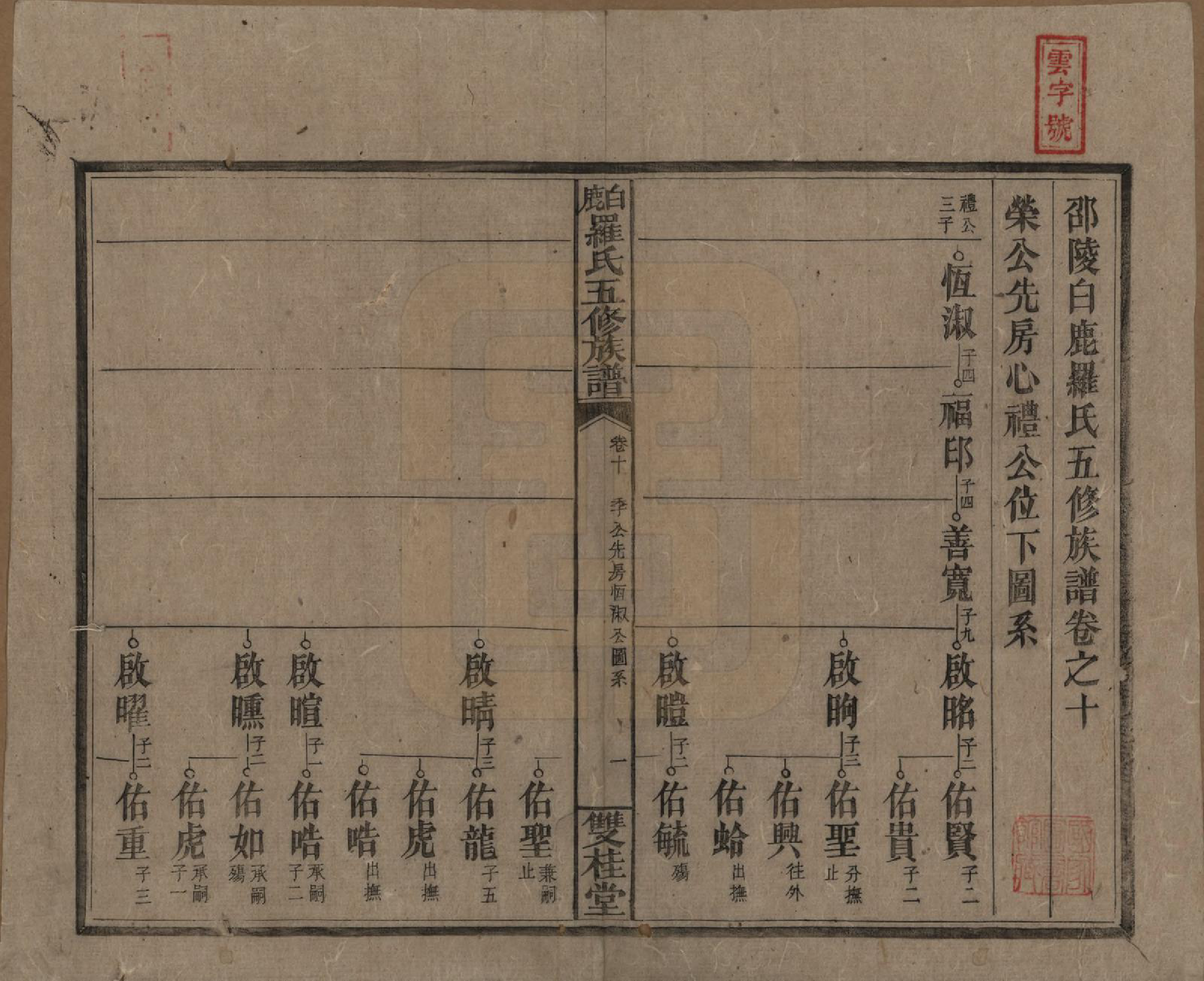 GTJP1033.罗.湖南邵阳.邵陵白鹿罗氏五修族谱.民国2年[1913]_010.pdf_第1页