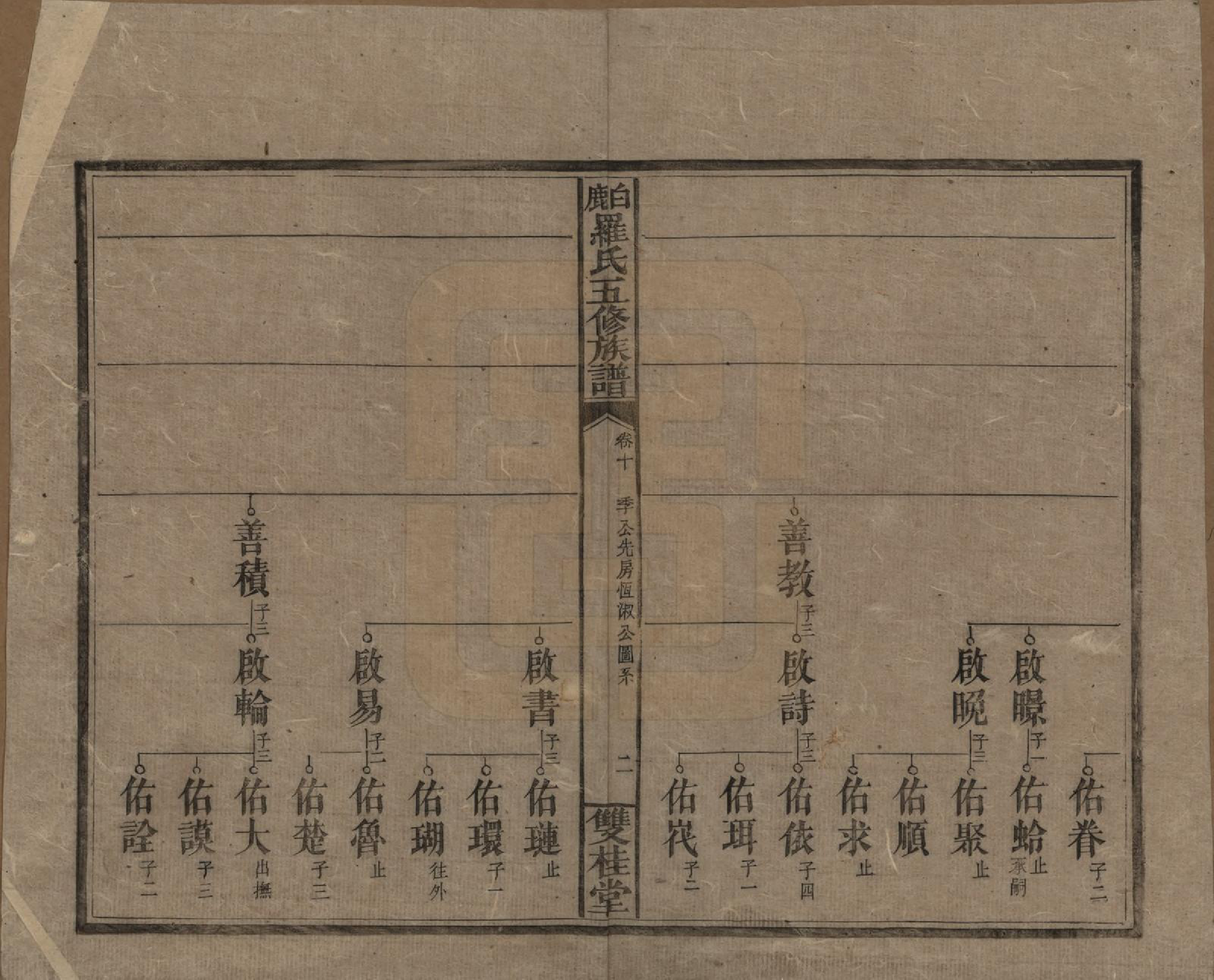 GTJP1033.罗.湖南邵阳.邵陵白鹿罗氏五修族谱.民国2年[1913]_010.pdf_第2页