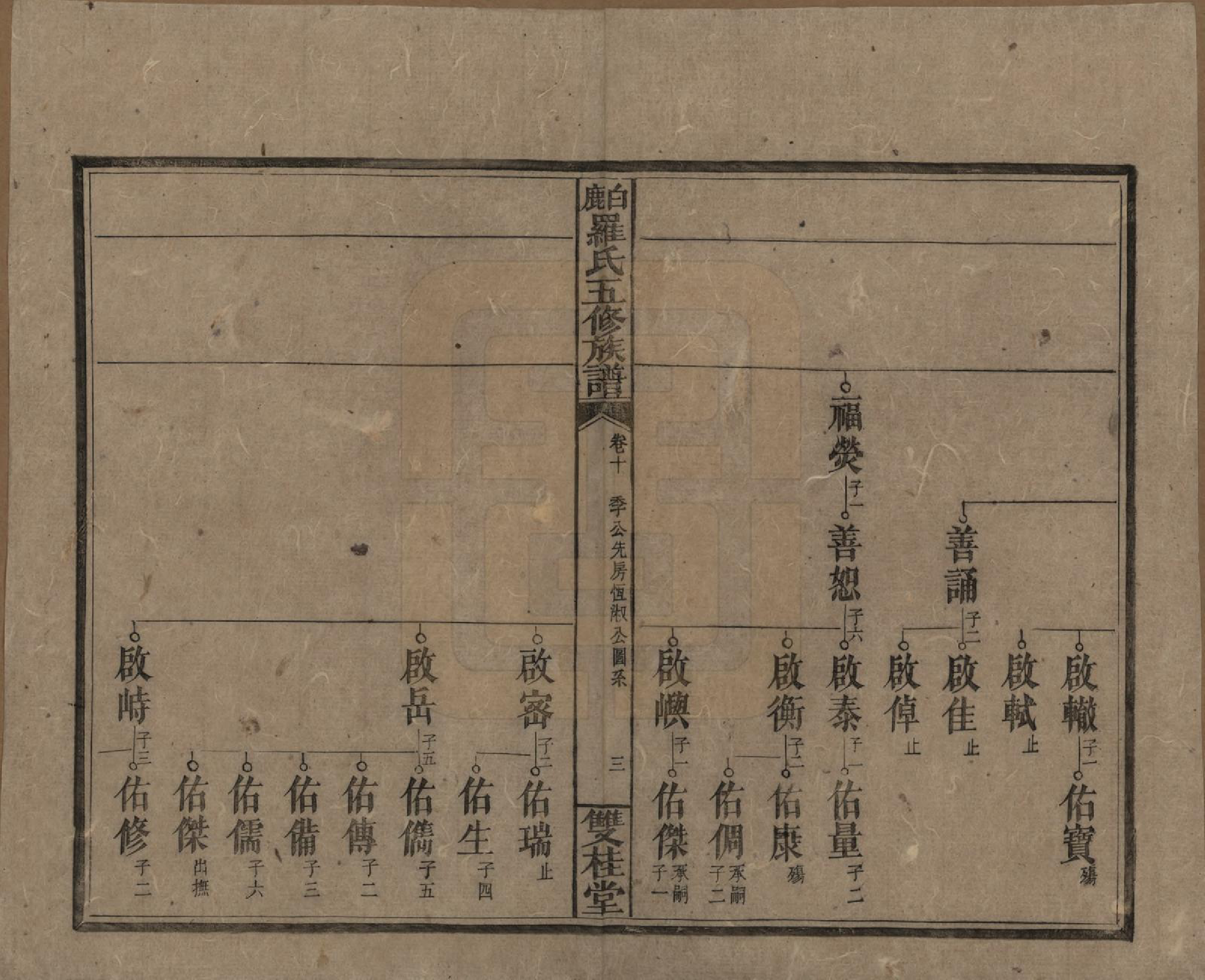 GTJP1033.罗.湖南邵阳.邵陵白鹿罗氏五修族谱.民国2年[1913]_010.pdf_第3页