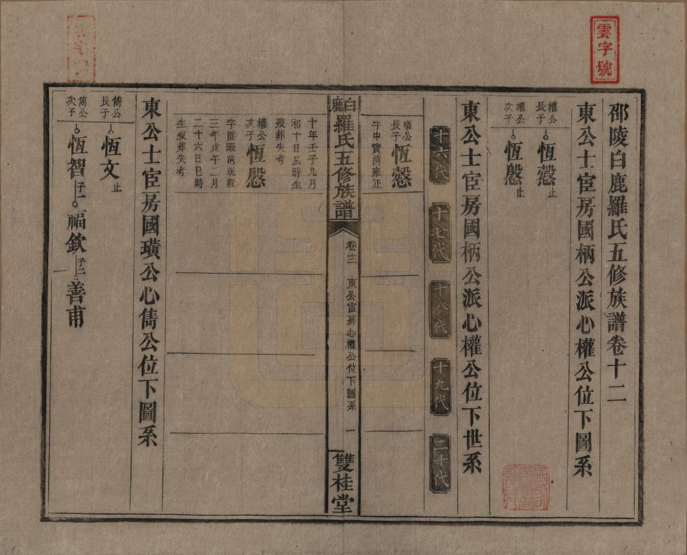 GTJP1033.罗.湖南邵阳.邵陵白鹿罗氏五修族谱.民国2年[1913]_012.pdf_第1页