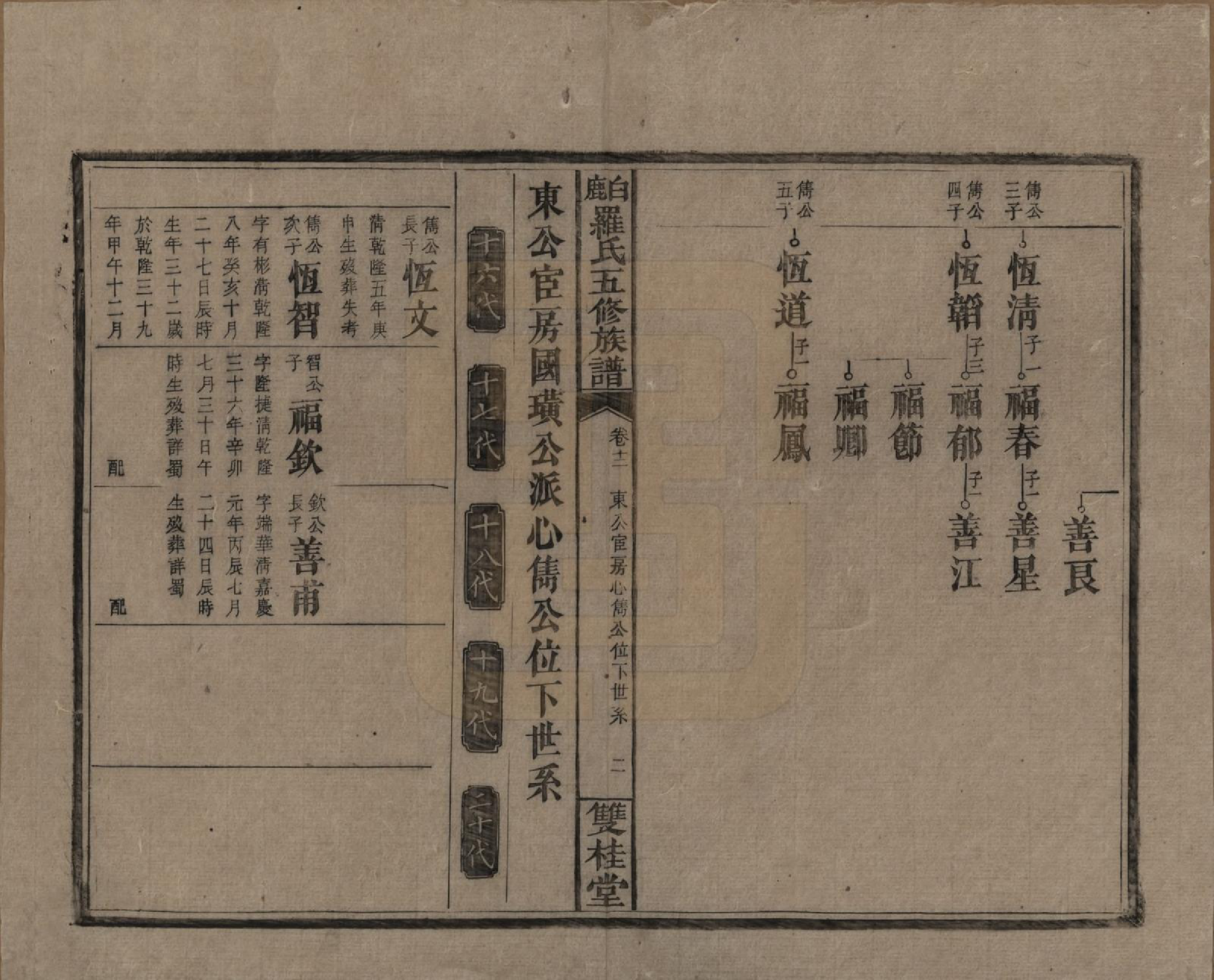 GTJP1033.罗.湖南邵阳.邵陵白鹿罗氏五修族谱.民国2年[1913]_012.pdf_第2页