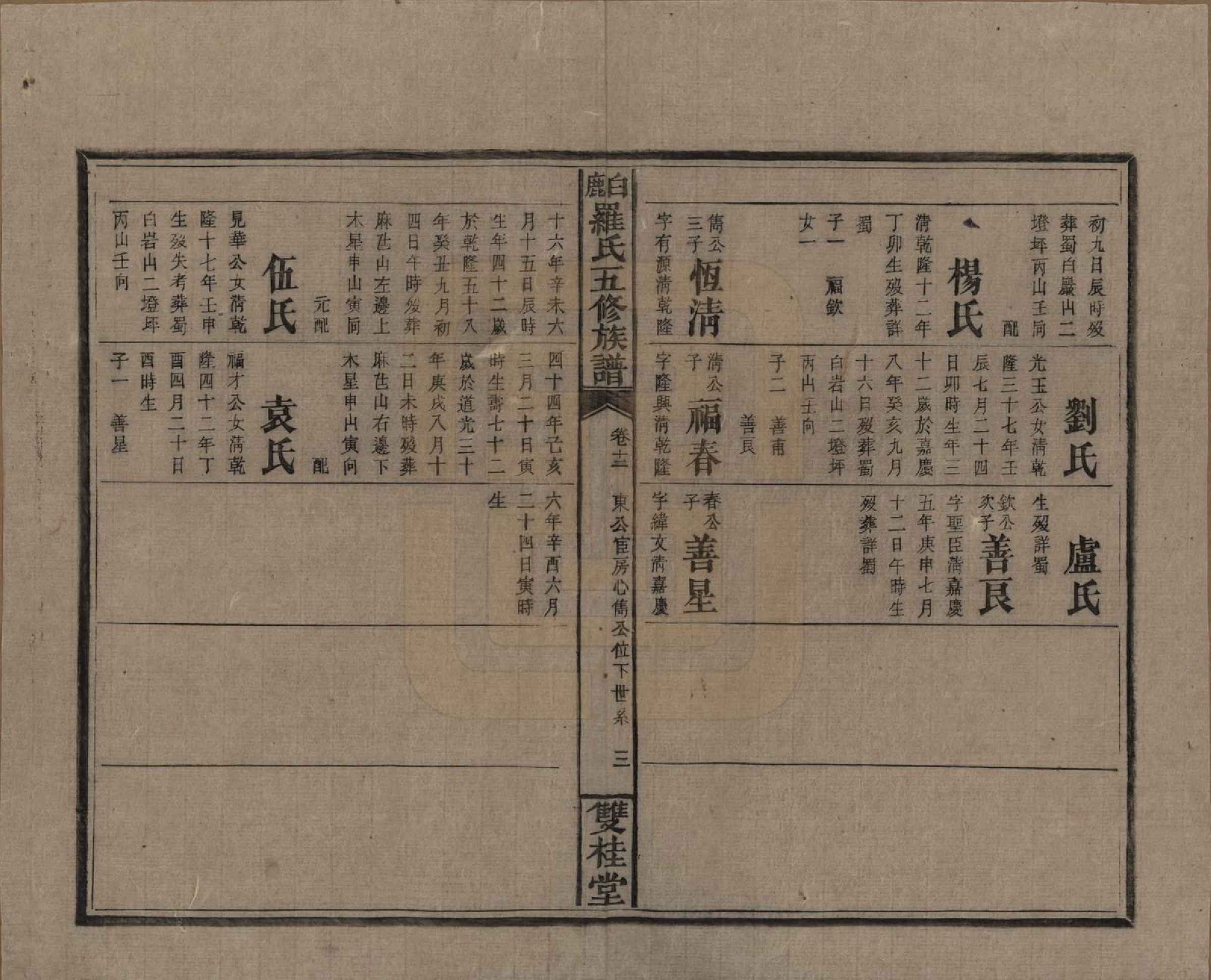 GTJP1033.罗.湖南邵阳.邵陵白鹿罗氏五修族谱.民国2年[1913]_012.pdf_第3页