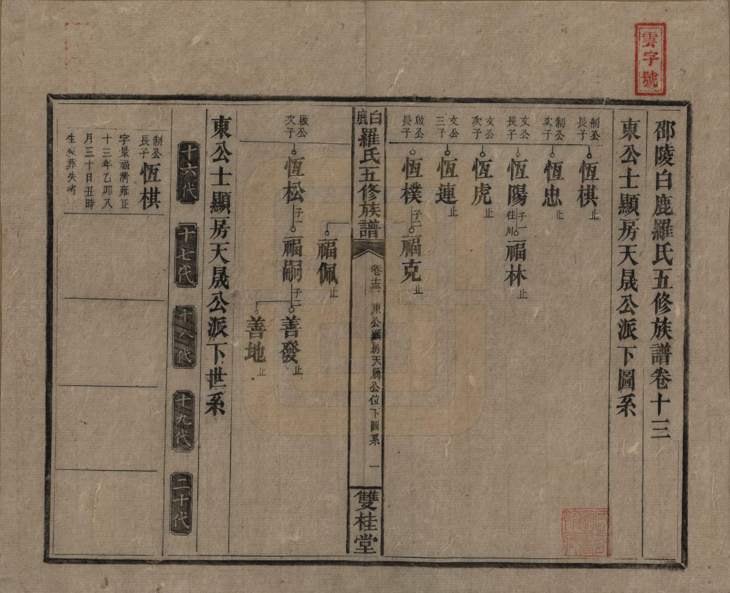 GTJP1033.罗.湖南邵阳.邵陵白鹿罗氏五修族谱.民国2年[1913]_013.pdf_第1页