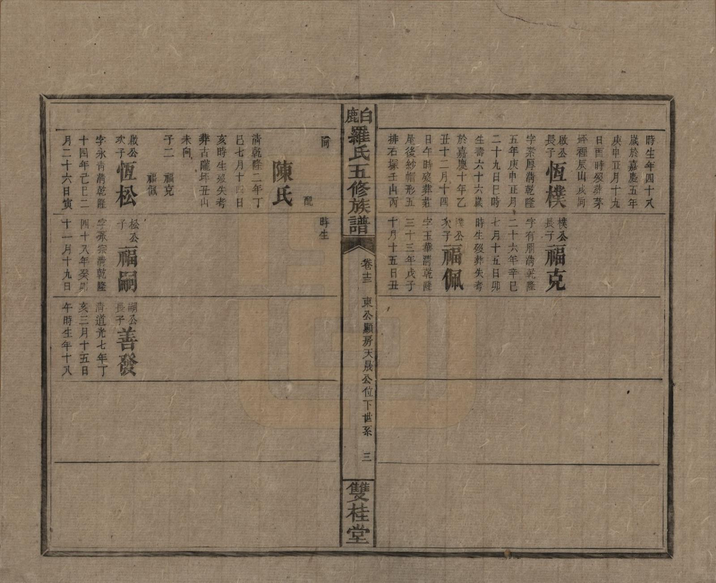 GTJP1033.罗.湖南邵阳.邵陵白鹿罗氏五修族谱.民国2年[1913]_013.pdf_第3页