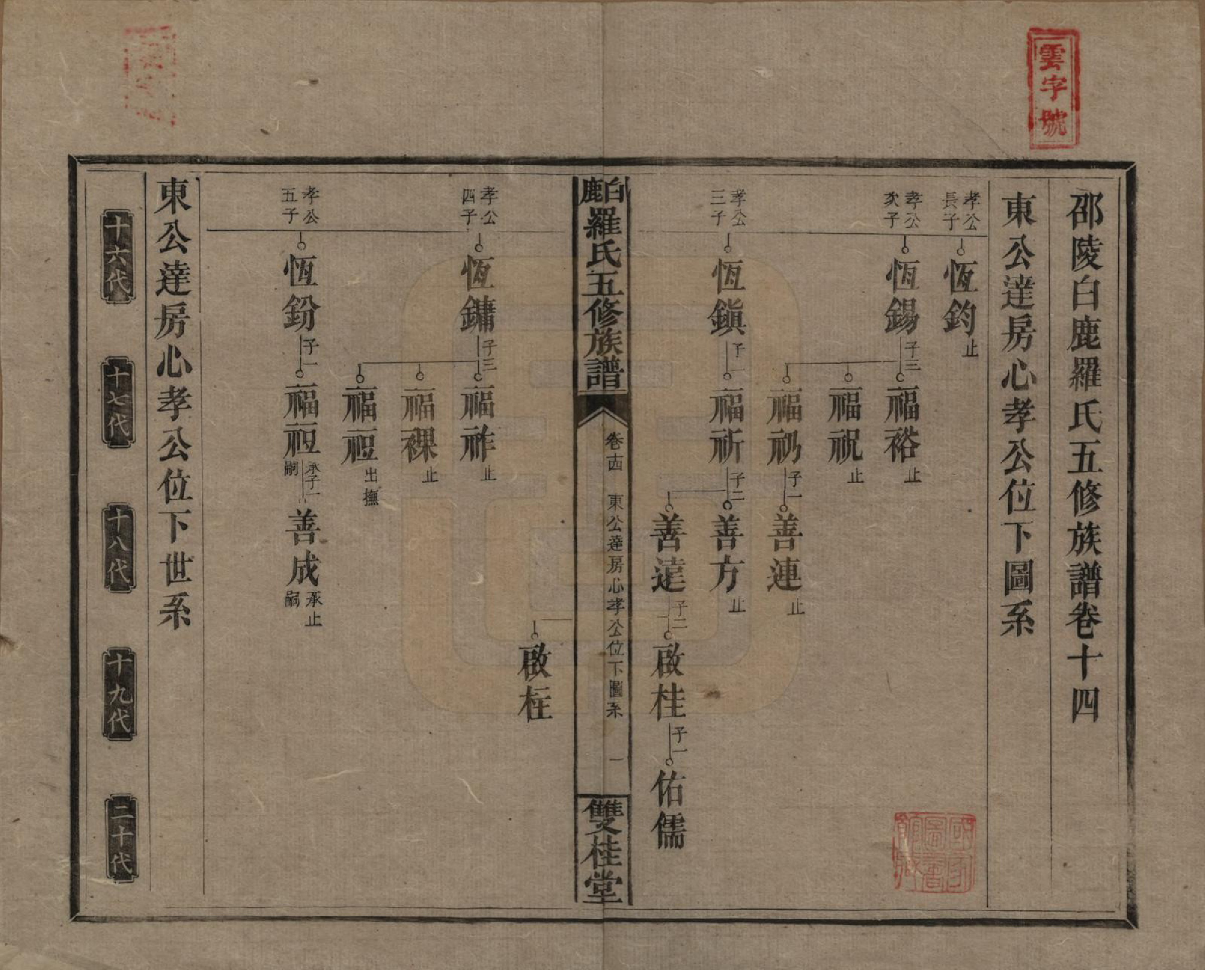 GTJP1033.罗.湖南邵阳.邵陵白鹿罗氏五修族谱.民国2年[1913]_014.pdf_第1页