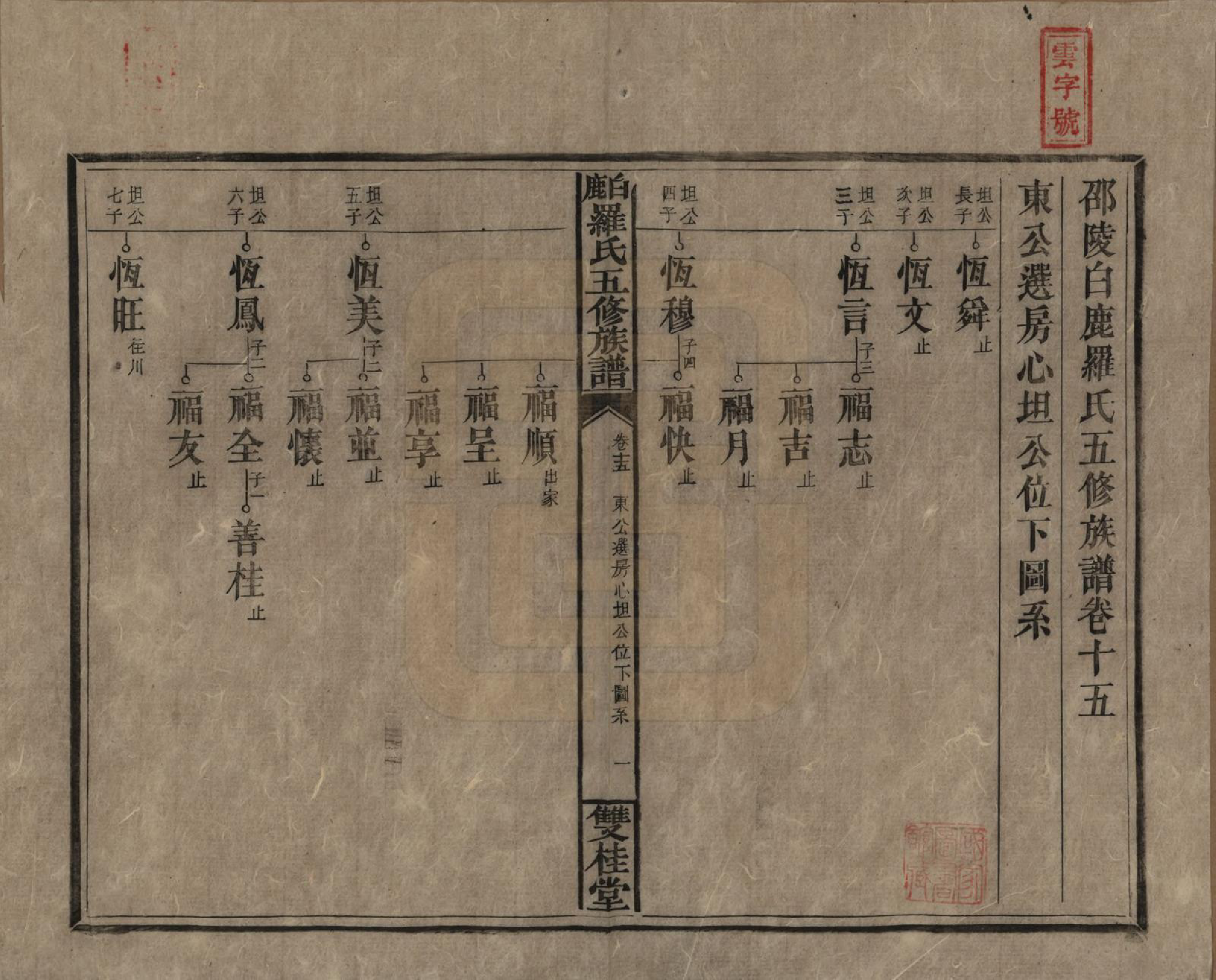 GTJP1033.罗.湖南邵阳.邵陵白鹿罗氏五修族谱.民国2年[1913]_015.pdf_第1页