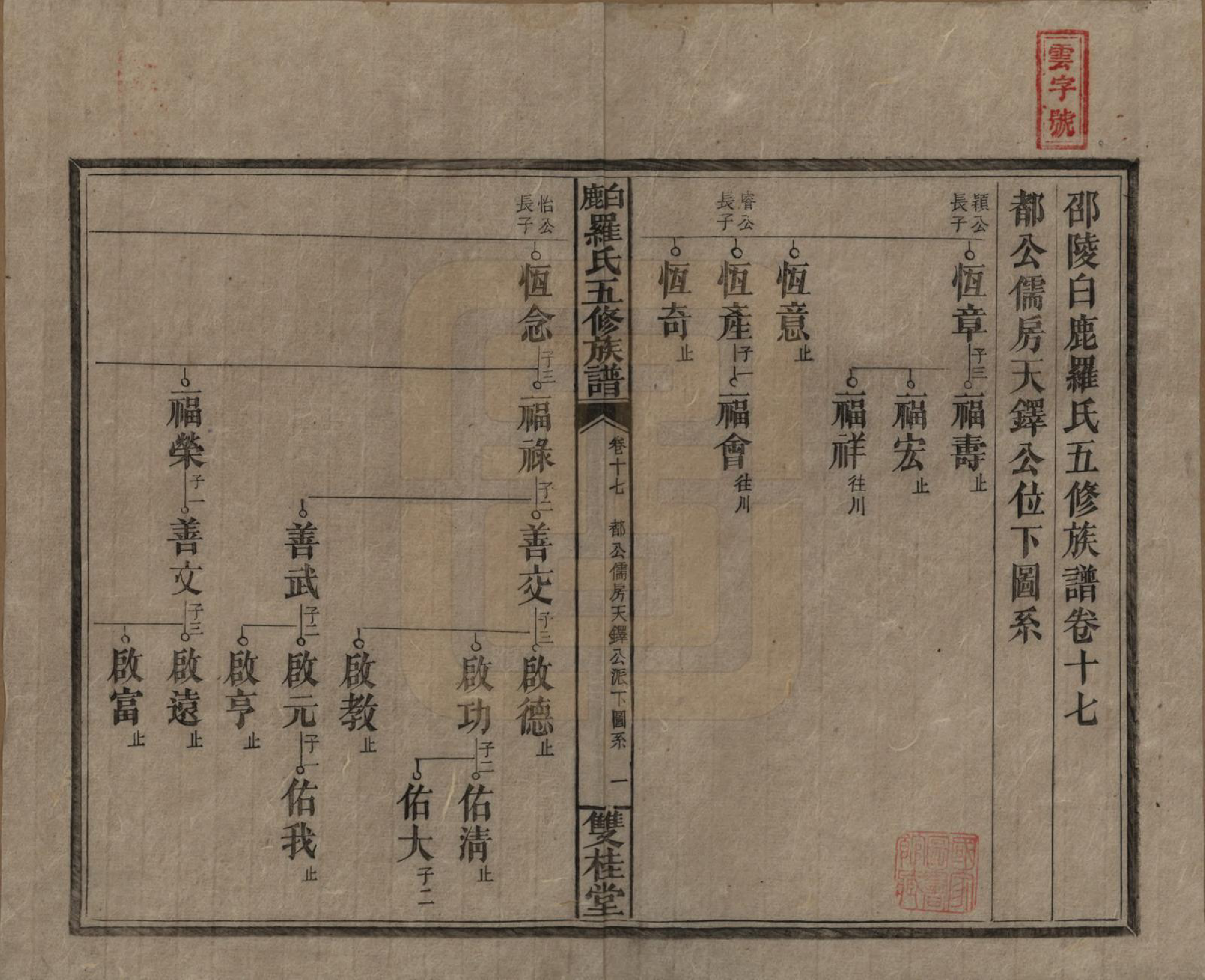 GTJP1033.罗.湖南邵阳.邵陵白鹿罗氏五修族谱.民国2年[1913]_017.pdf_第1页