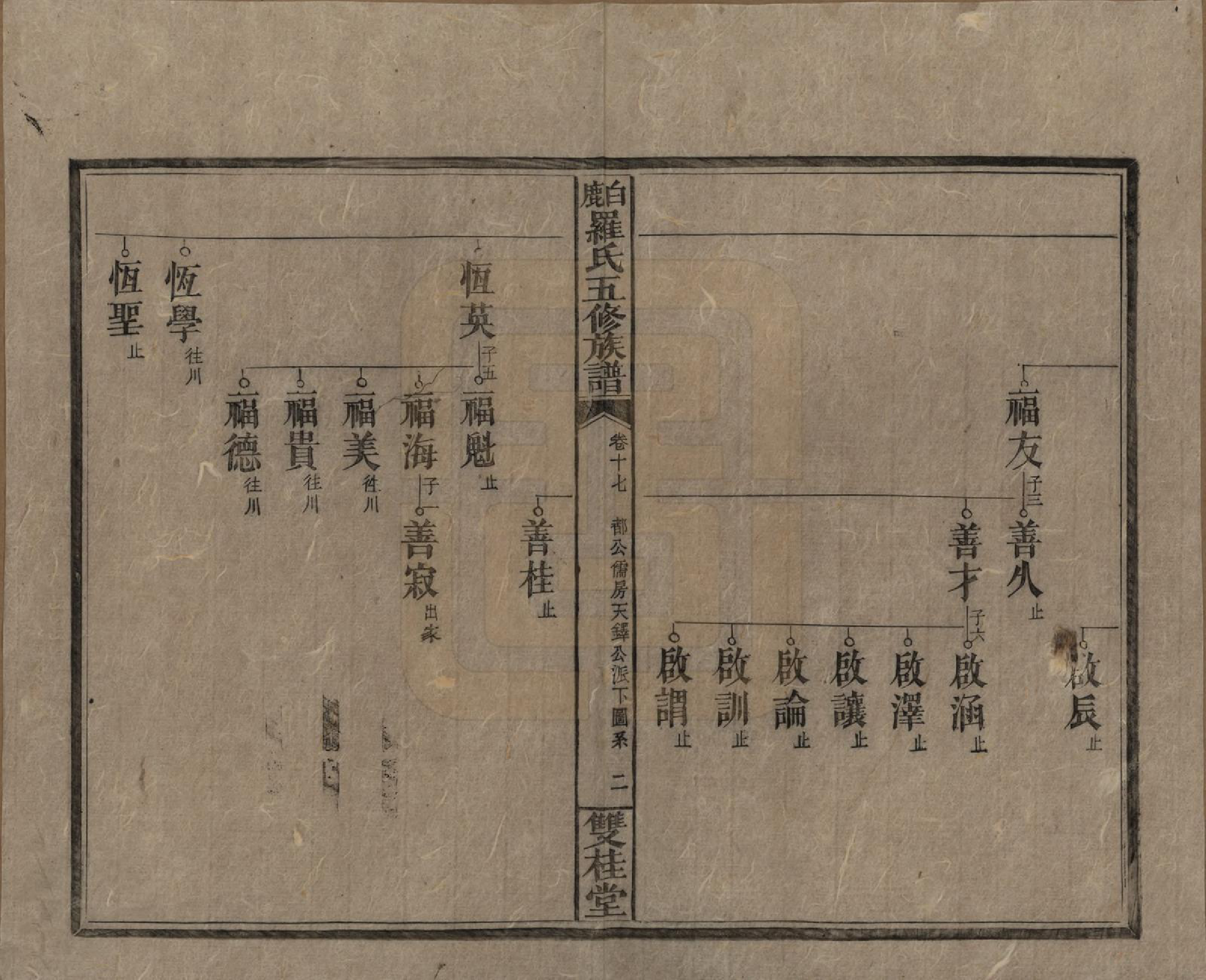 GTJP1033.罗.湖南邵阳.邵陵白鹿罗氏五修族谱.民国2年[1913]_017.pdf_第2页