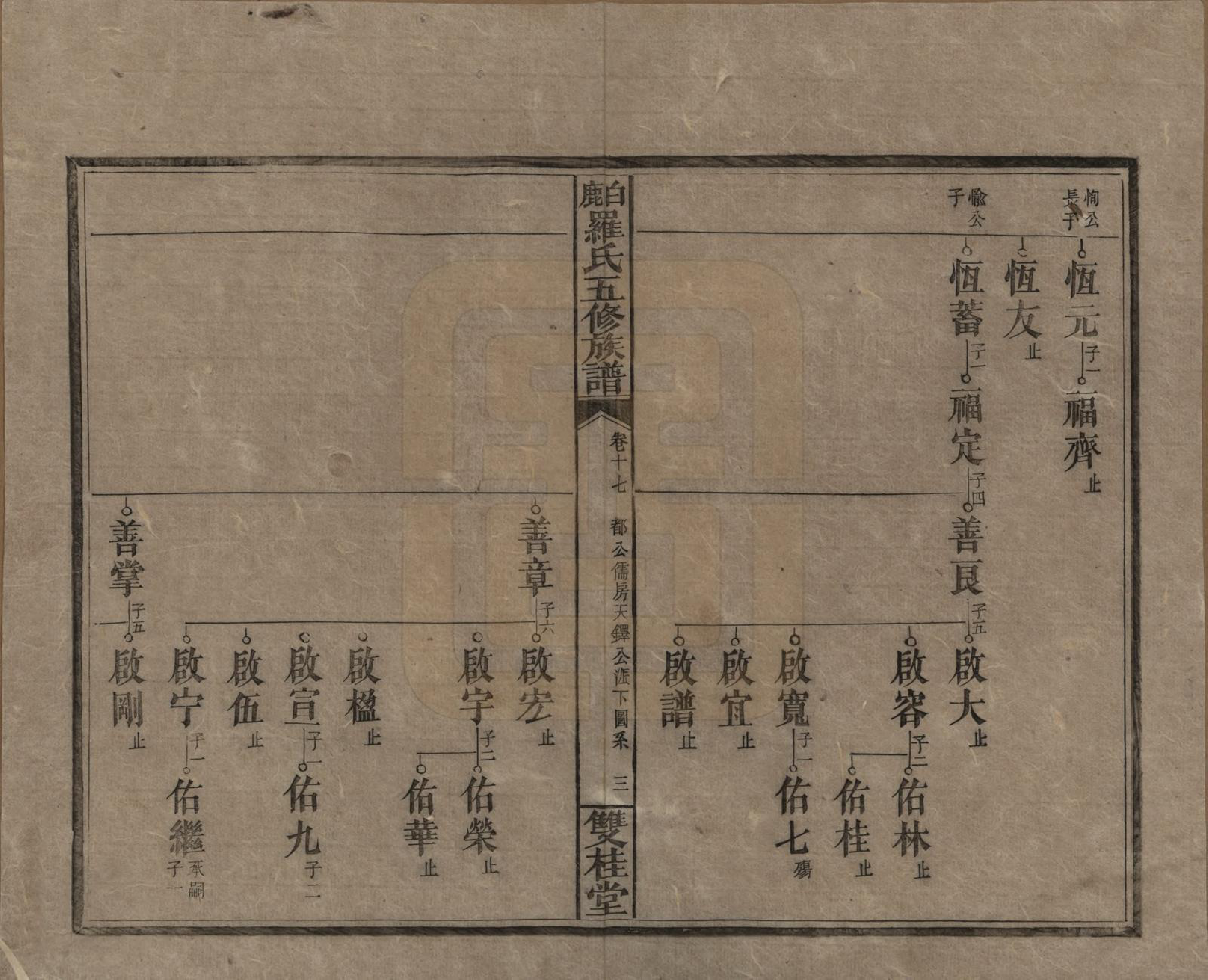 GTJP1033.罗.湖南邵阳.邵陵白鹿罗氏五修族谱.民国2年[1913]_017.pdf_第3页