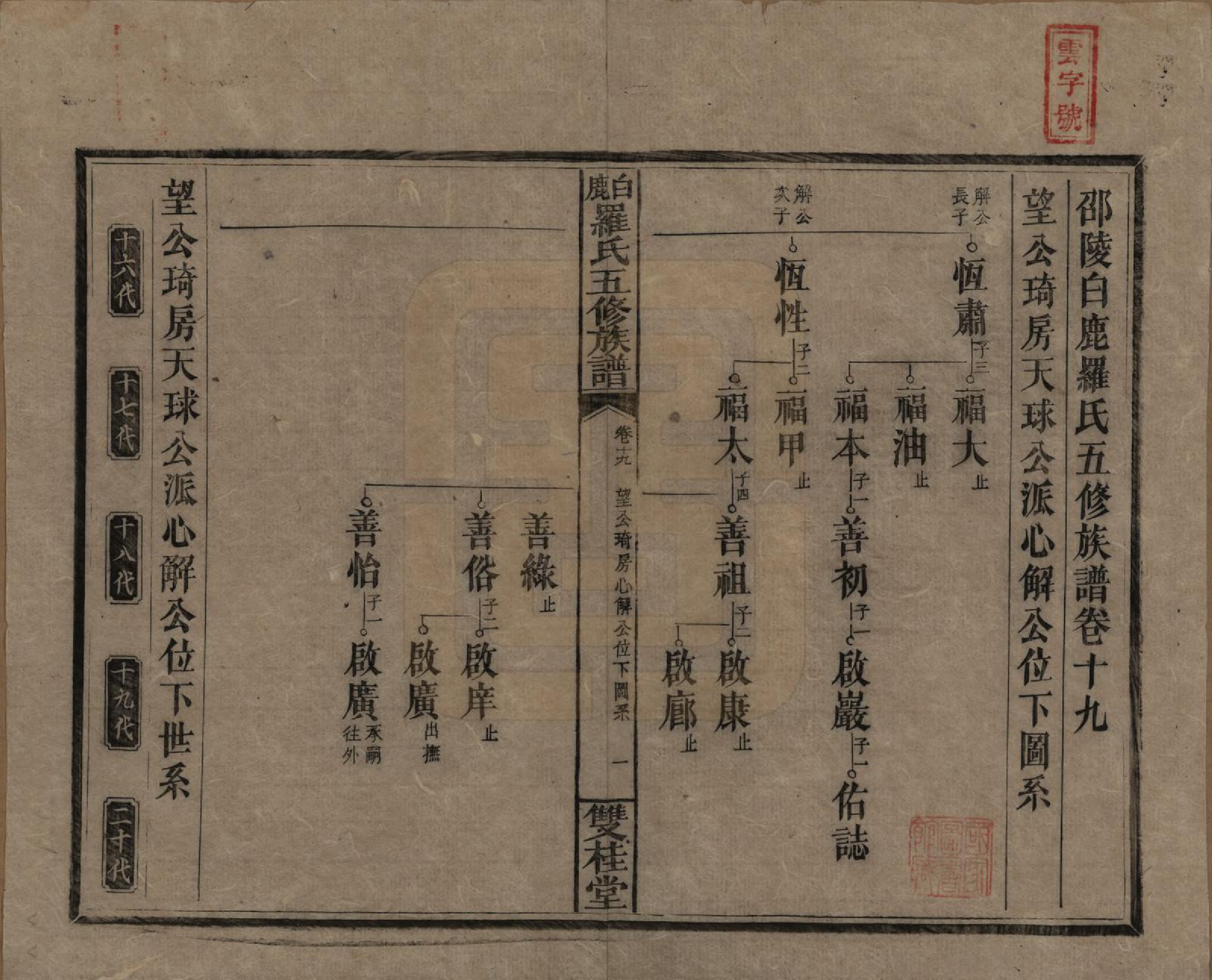 GTJP1033.罗.湖南邵阳.邵陵白鹿罗氏五修族谱.民国2年[1913]_019.pdf_第1页