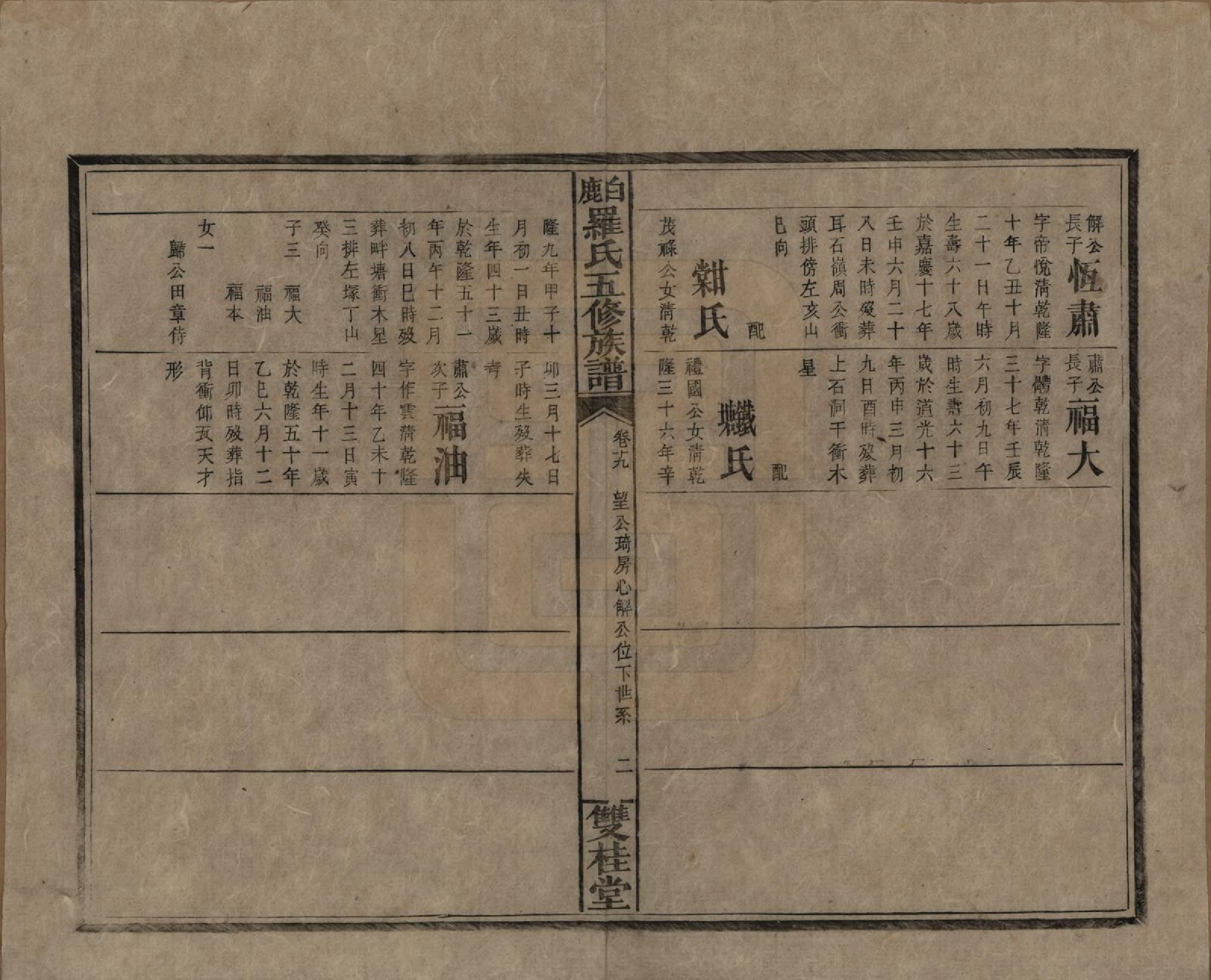 GTJP1033.罗.湖南邵阳.邵陵白鹿罗氏五修族谱.民国2年[1913]_019.pdf_第2页