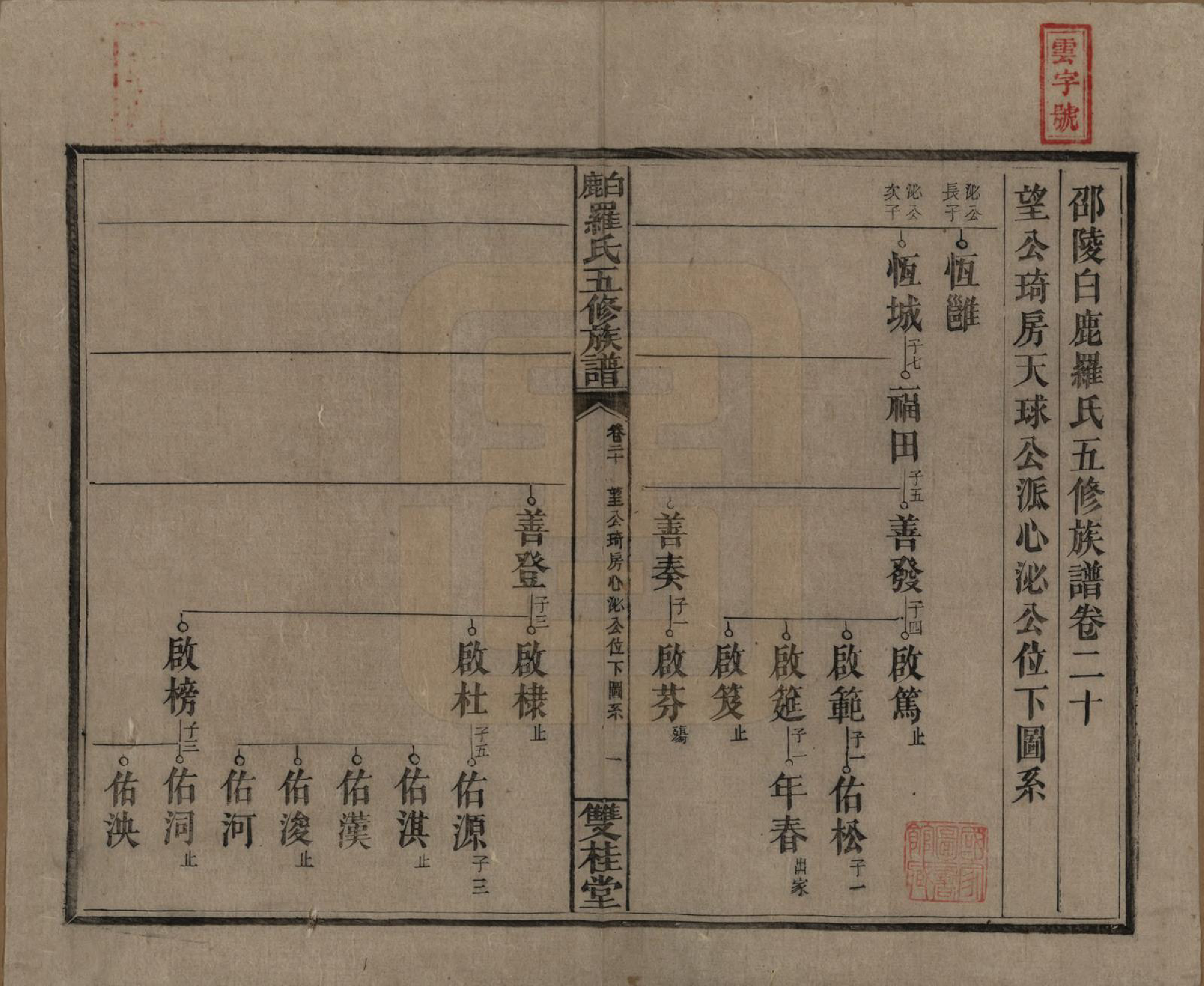 GTJP1033.罗.湖南邵阳.邵陵白鹿罗氏五修族谱.民国2年[1913]_020.pdf_第1页