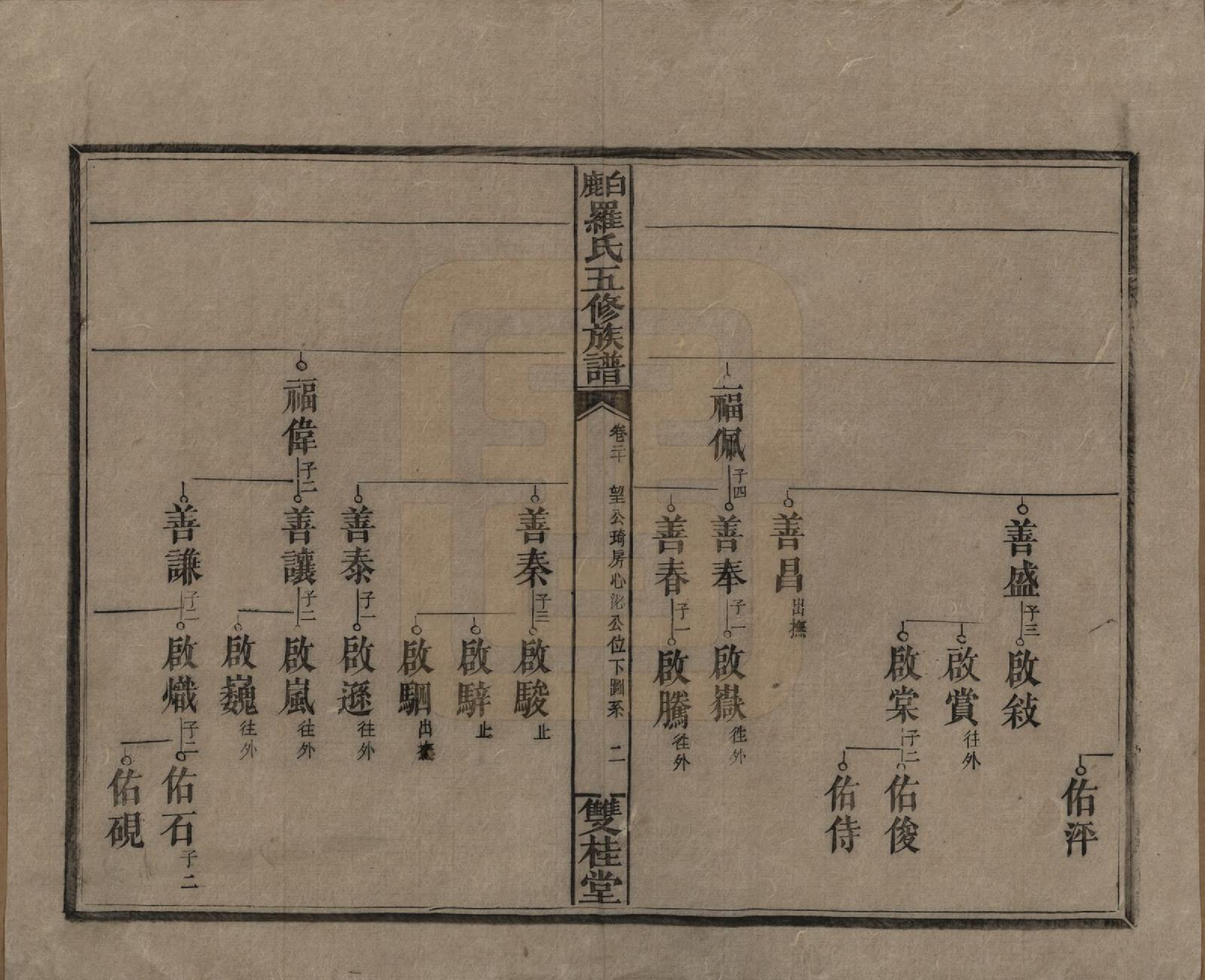 GTJP1033.罗.湖南邵阳.邵陵白鹿罗氏五修族谱.民国2年[1913]_020.pdf_第2页