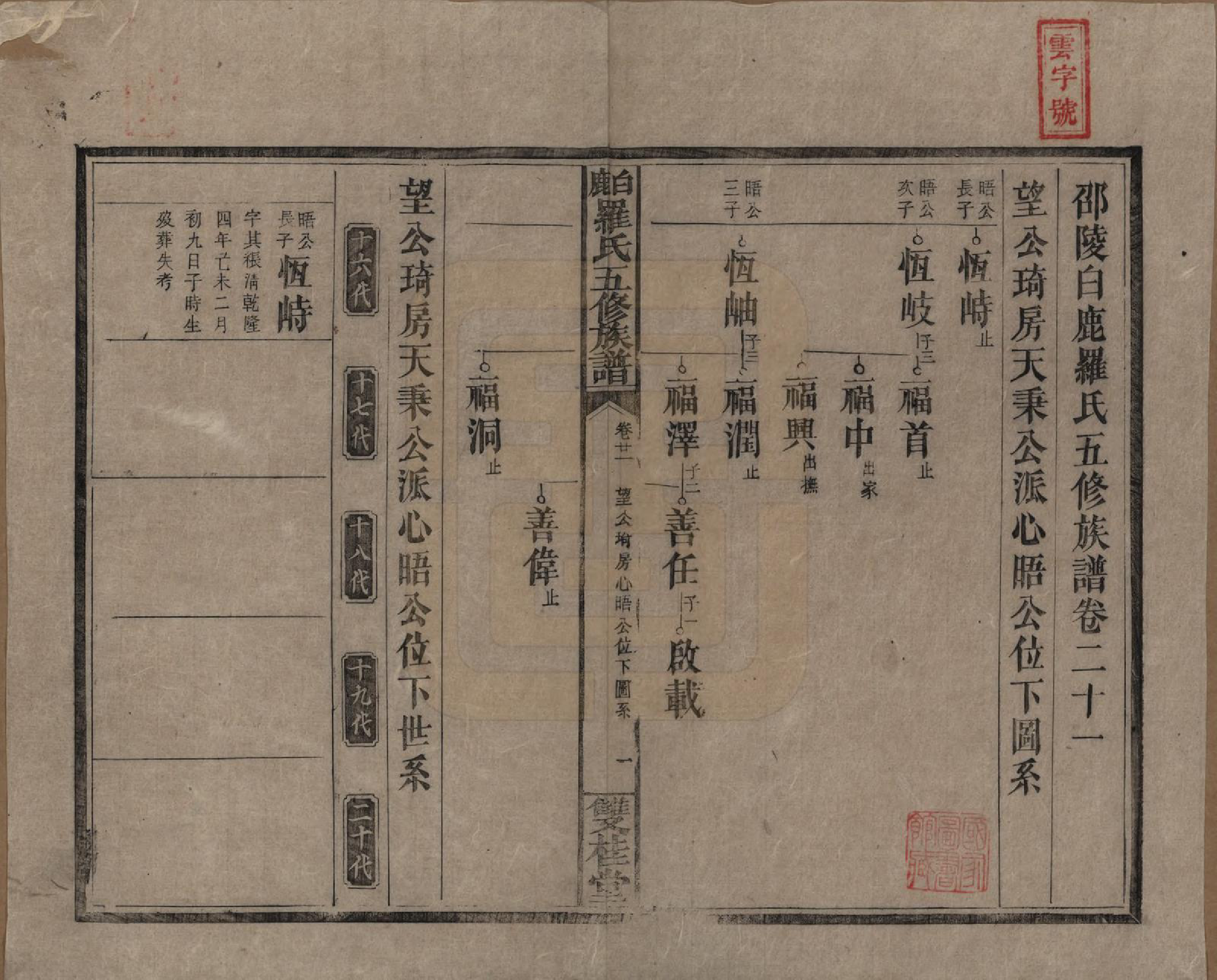 GTJP1033.罗.湖南邵阳.邵陵白鹿罗氏五修族谱.民国2年[1913]_021.pdf_第1页