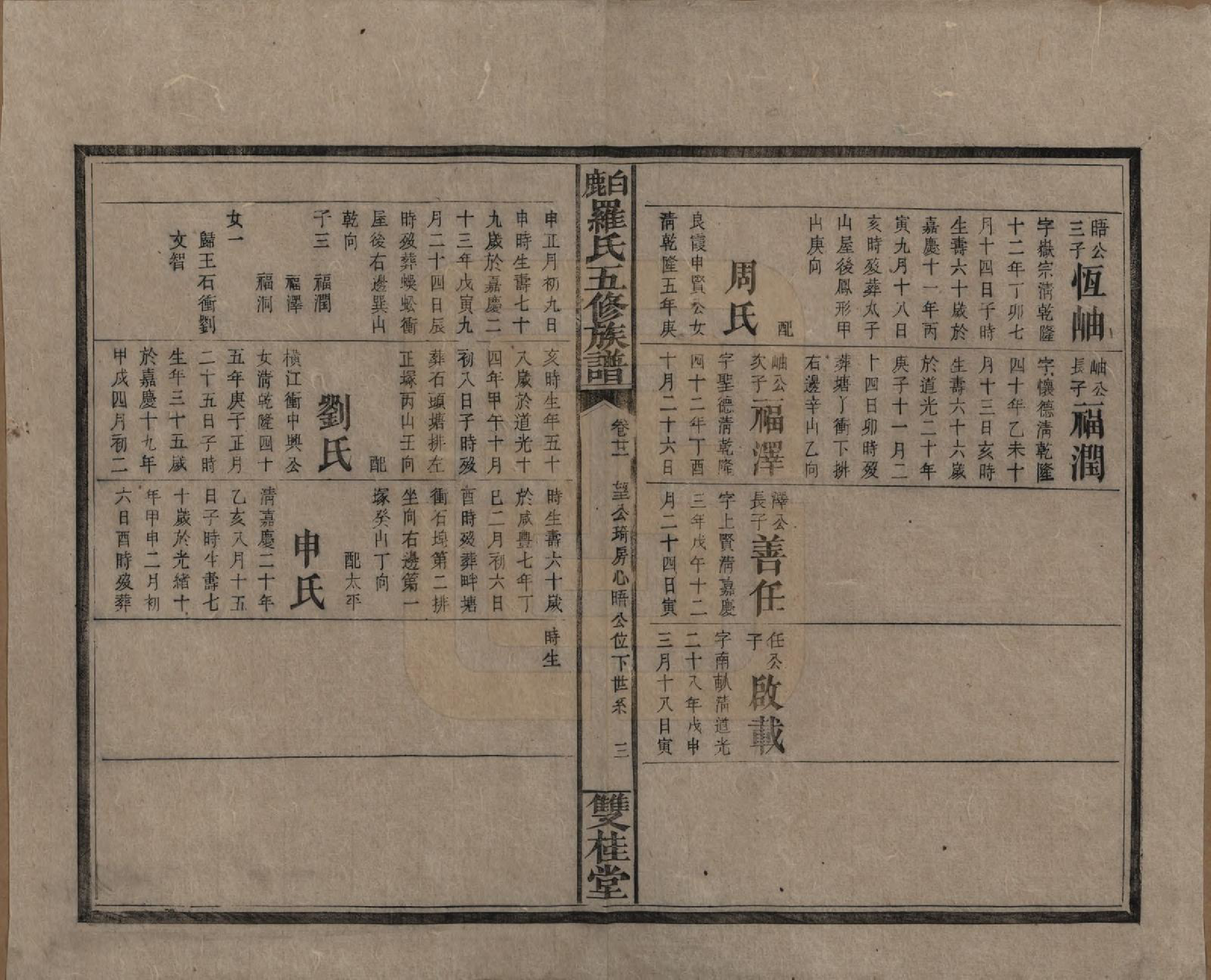 GTJP1033.罗.湖南邵阳.邵陵白鹿罗氏五修族谱.民国2年[1913]_021.pdf_第3页