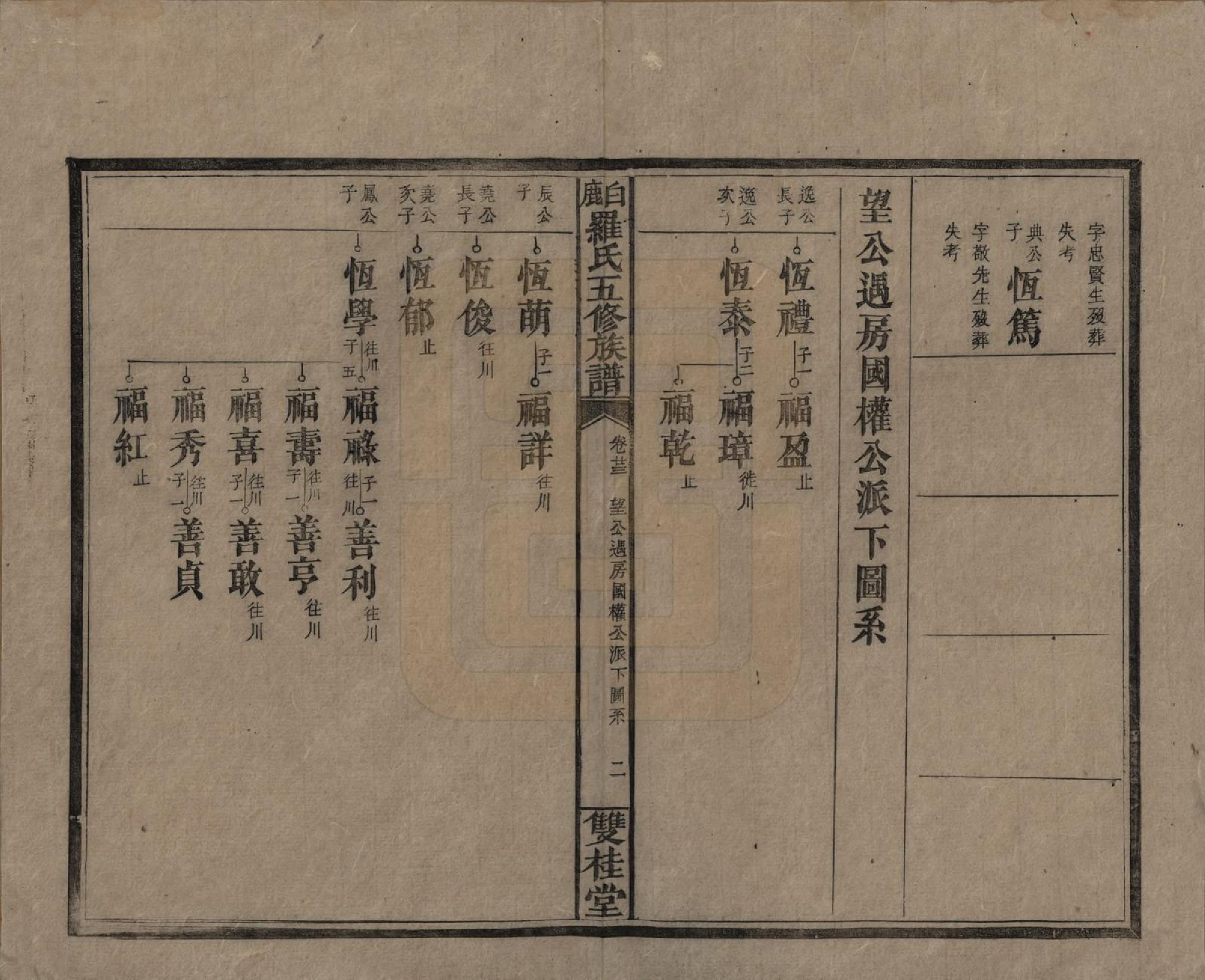 GTJP1033.罗.湖南邵阳.邵陵白鹿罗氏五修族谱.民国2年[1913]_023.pdf_第2页