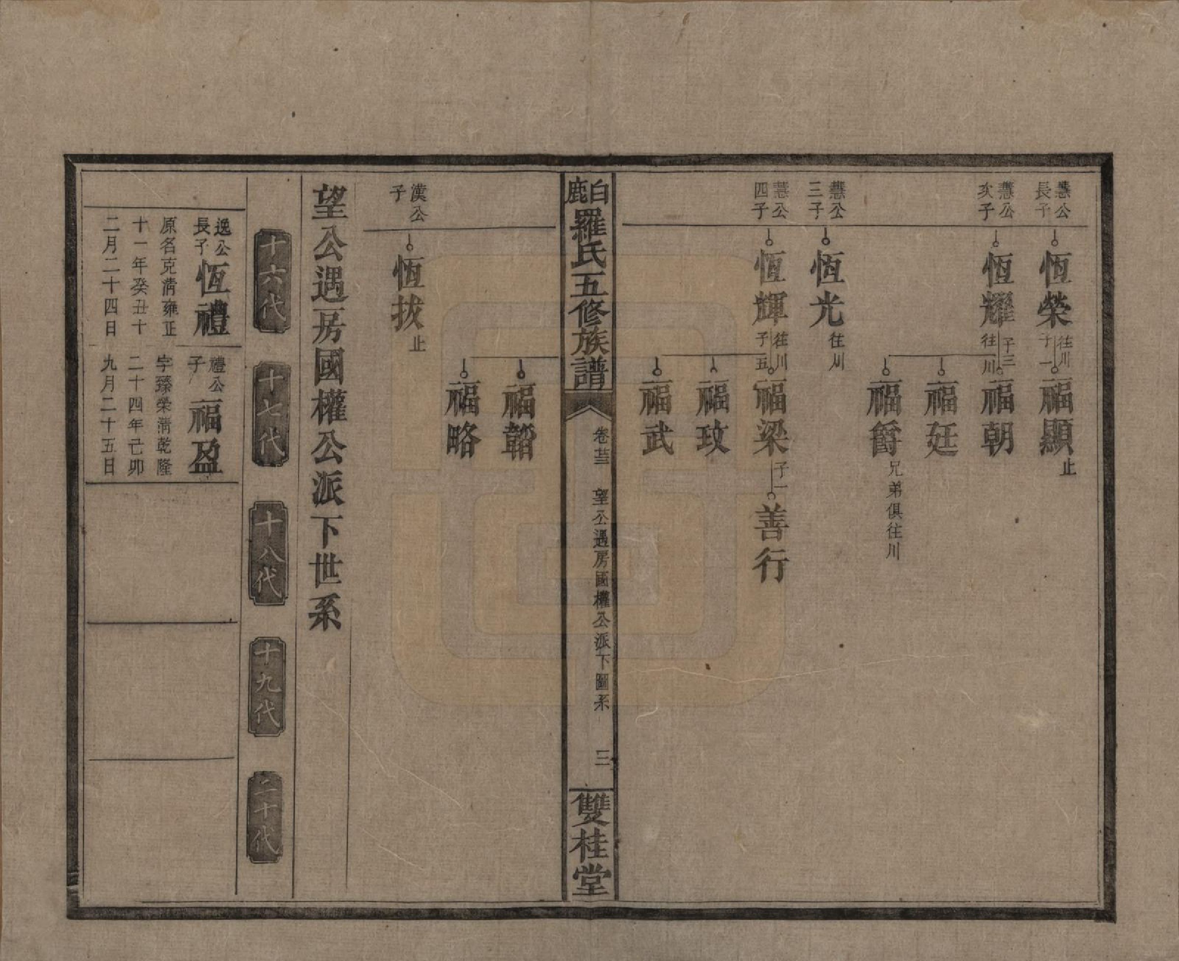 GTJP1033.罗.湖南邵阳.邵陵白鹿罗氏五修族谱.民国2年[1913]_023.pdf_第3页