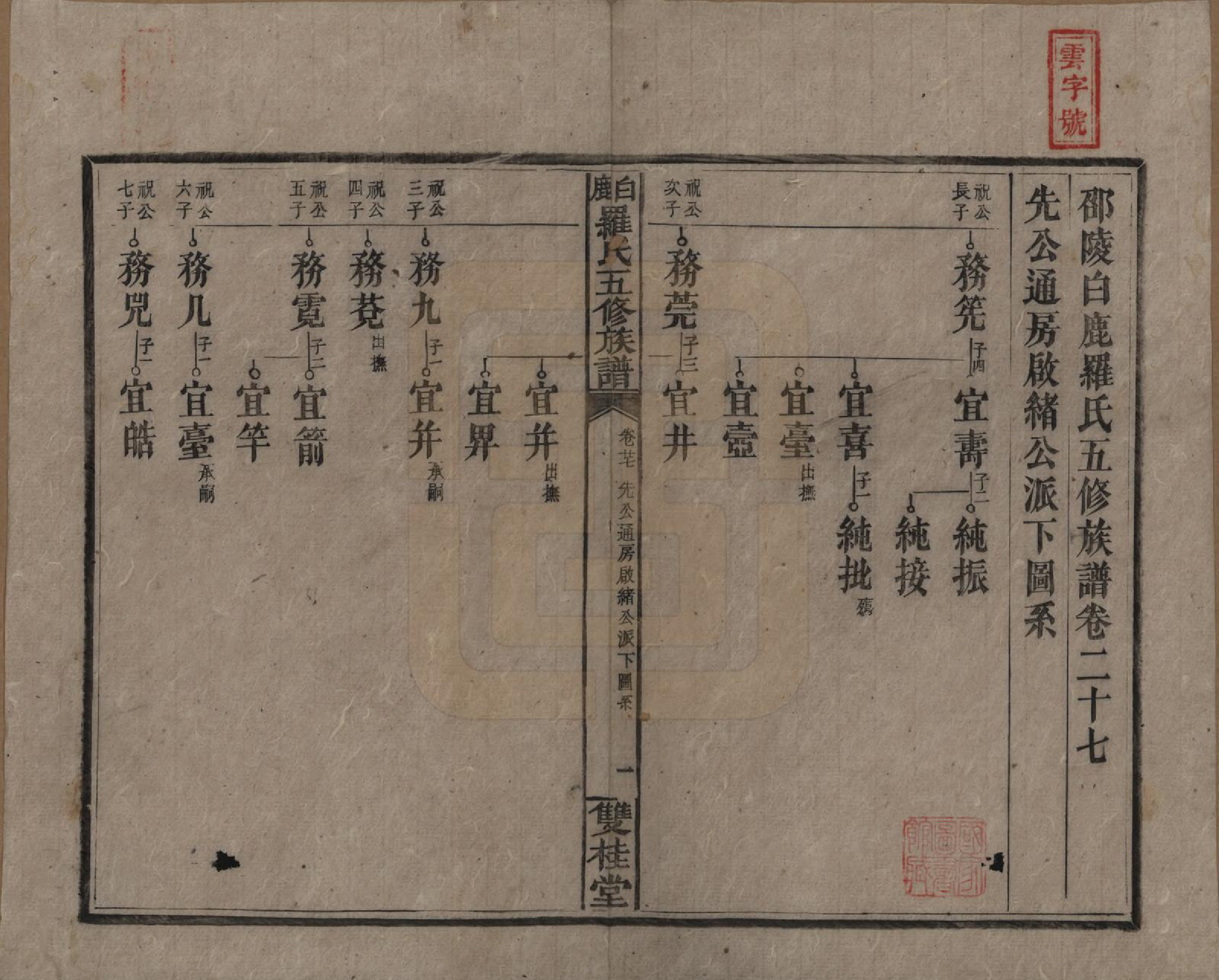 GTJP1033.罗.湖南邵阳.邵陵白鹿罗氏五修族谱.民国2年[1913]_027.pdf_第1页