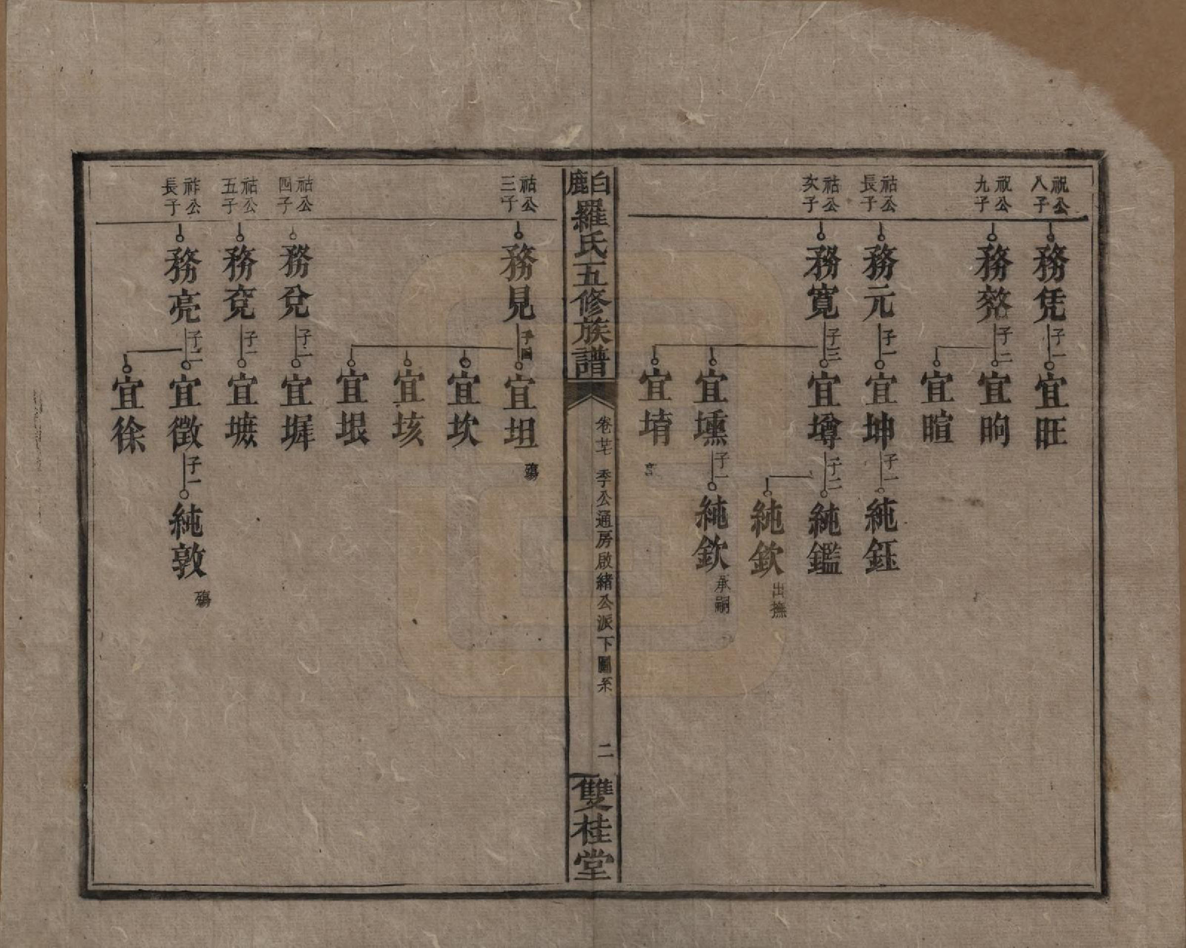 GTJP1033.罗.湖南邵阳.邵陵白鹿罗氏五修族谱.民国2年[1913]_027.pdf_第2页