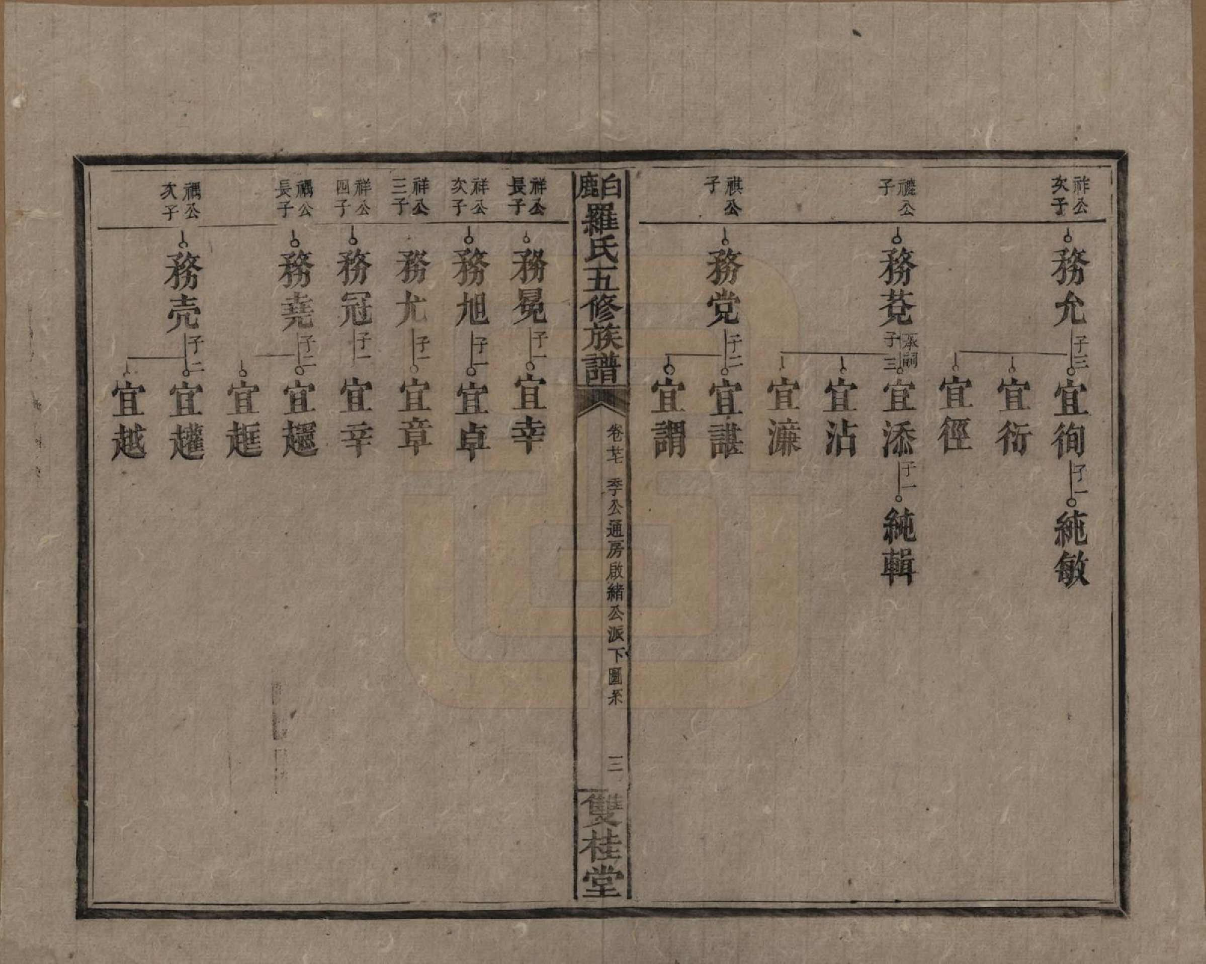 GTJP1033.罗.湖南邵阳.邵陵白鹿罗氏五修族谱.民国2年[1913]_027.pdf_第3页