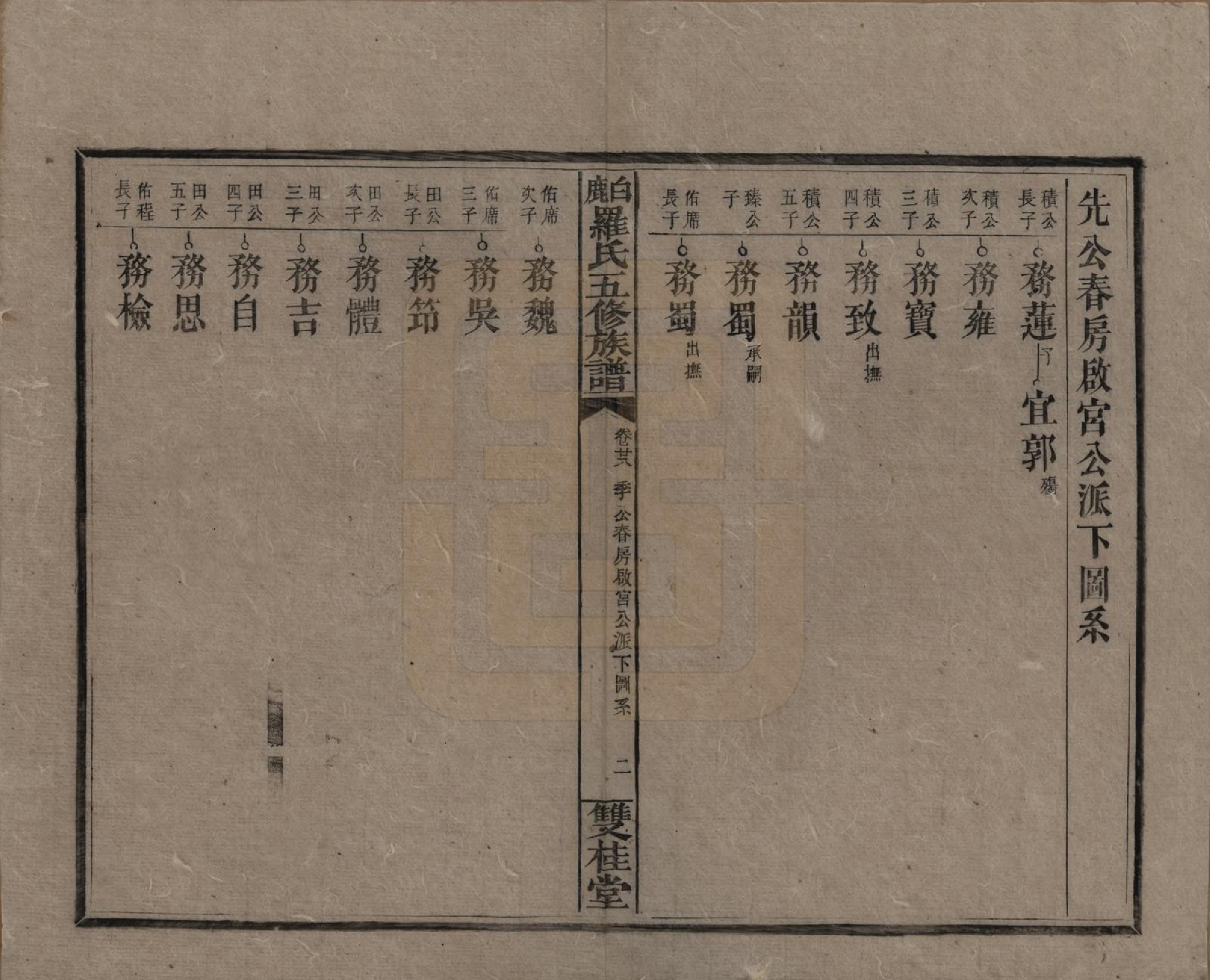 GTJP1033.罗.湖南邵阳.邵陵白鹿罗氏五修族谱.民国2年[1913]_028.pdf_第2页