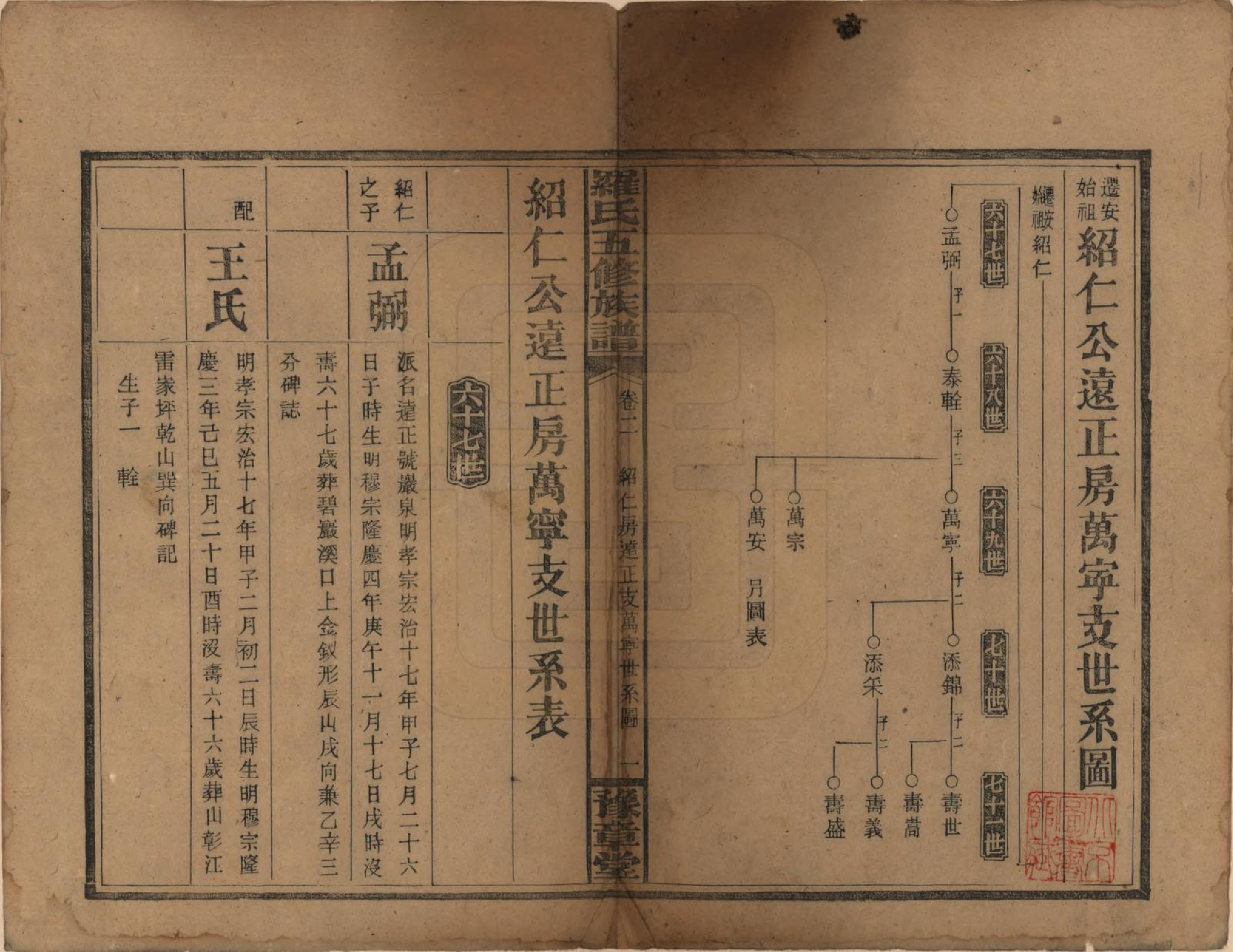 GTJP1035.罗.湖南安化.罗氏五修族谱.民国35年[1946]_002.pdf_第1页