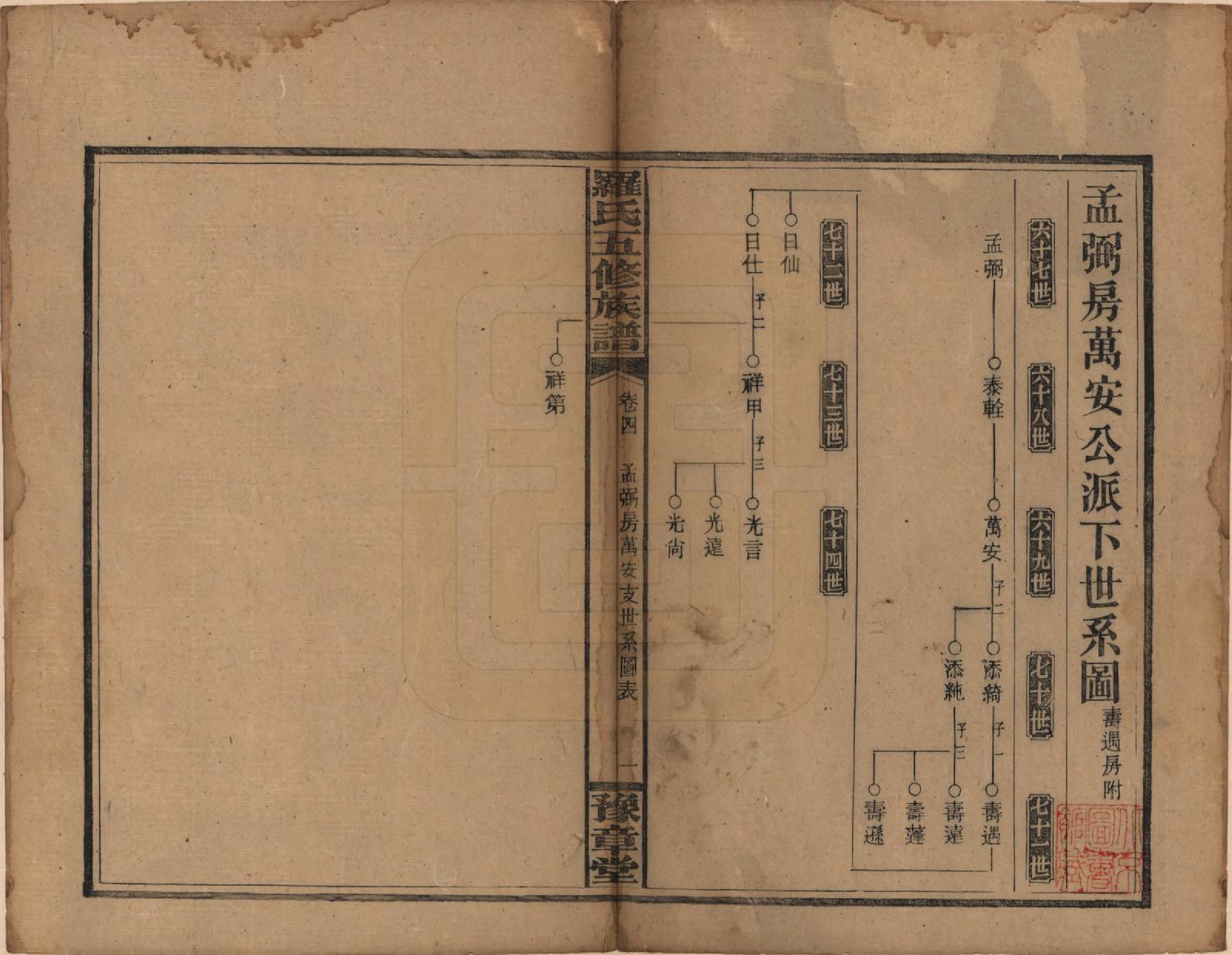 GTJP1035.罗.湖南安化.罗氏五修族谱.民国35年[1946]_004.pdf_第1页