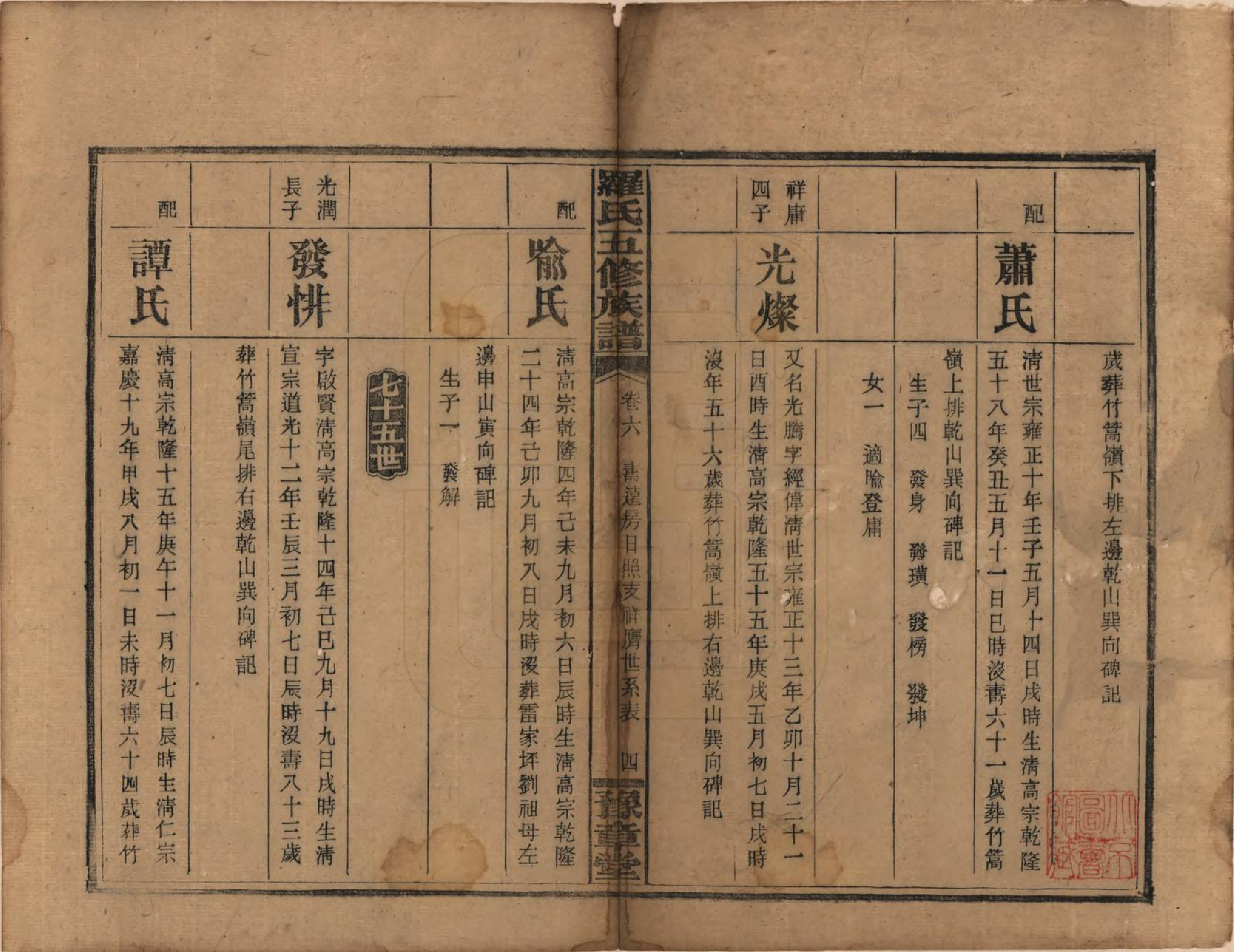 GTJP1035.罗.湖南安化.罗氏五修族谱.民国35年[1946]_006.pdf_第1页