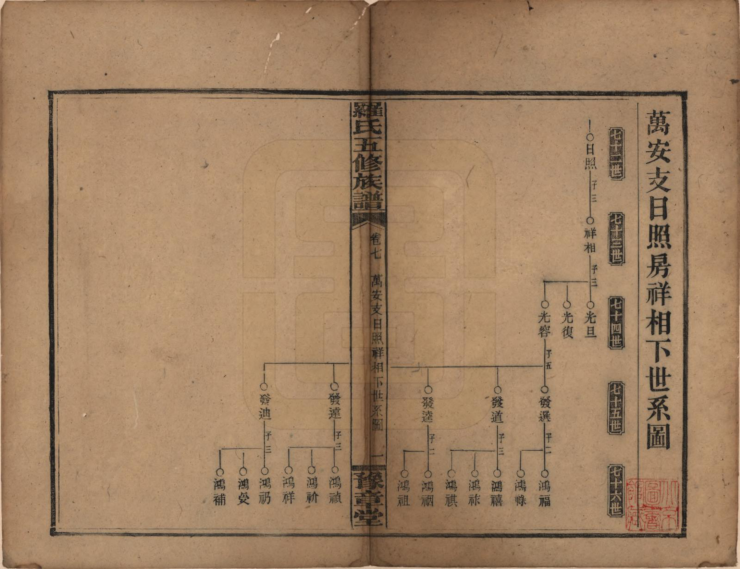 GTJP1035.罗.湖南安化.罗氏五修族谱.民国35年[1946]_007.pdf_第1页