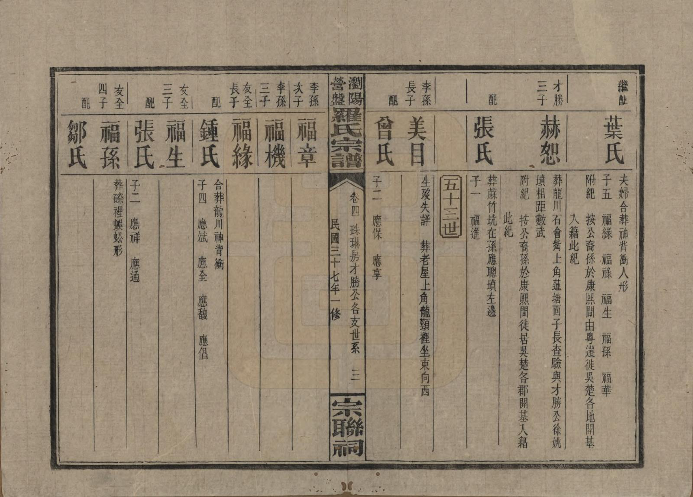 GTJP1036.罗.湖南浏阳.浏阳营盘罗氏宗谱.民国37年(1948)_004.pdf_第3页