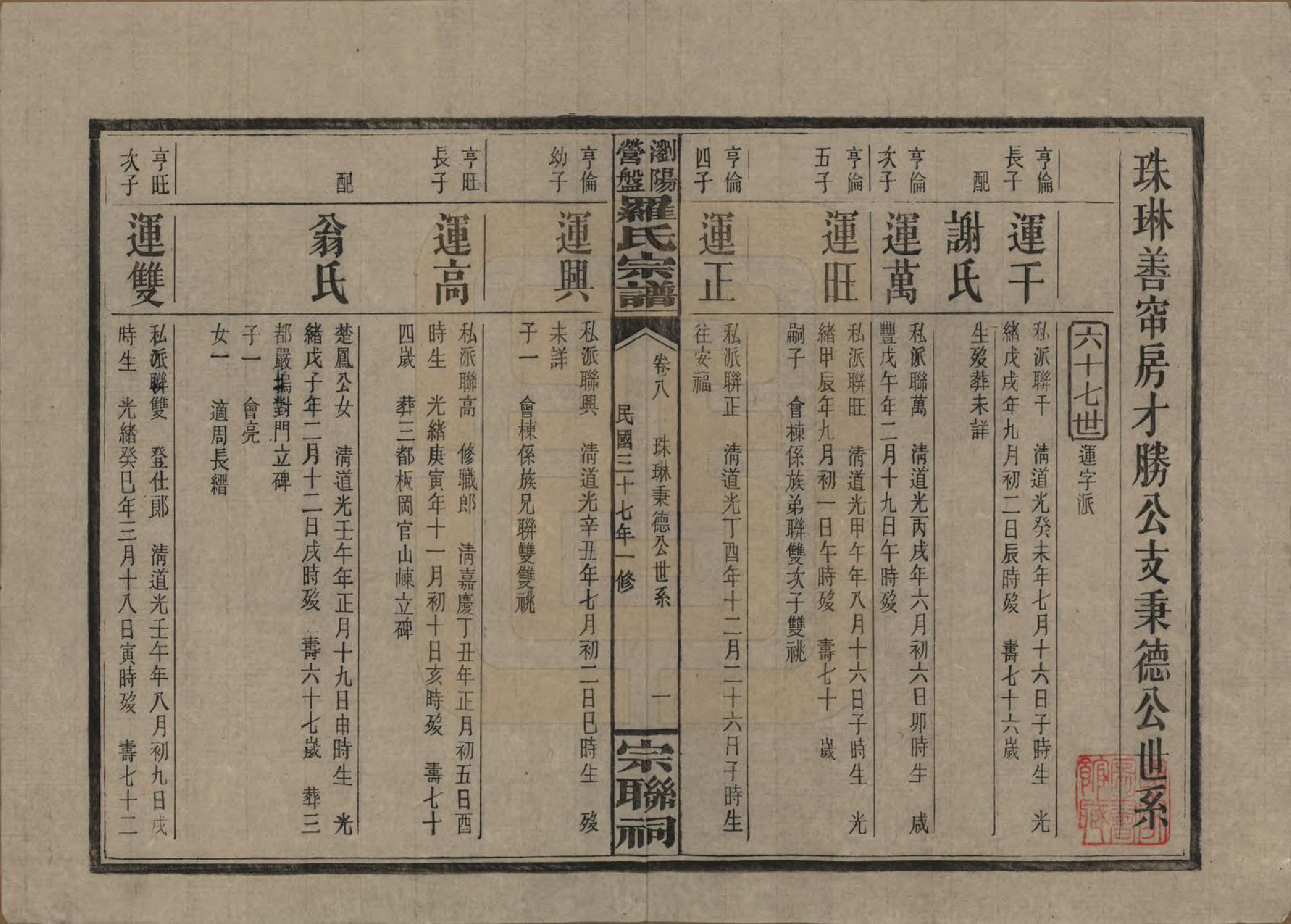 GTJP1036.罗.湖南浏阳.浏阳营盘罗氏宗谱.民国37年(1948)_008.pdf_第1页