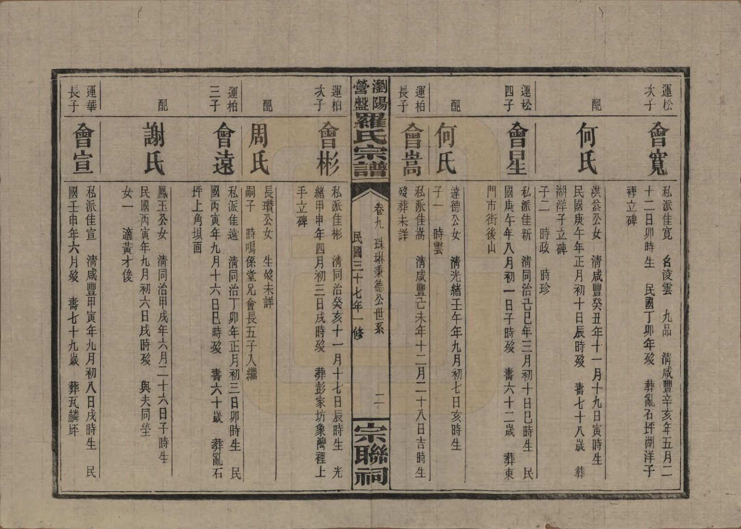 GTJP1036.罗.湖南浏阳.浏阳营盘罗氏宗谱.民国37年(1948)_009.pdf_第2页