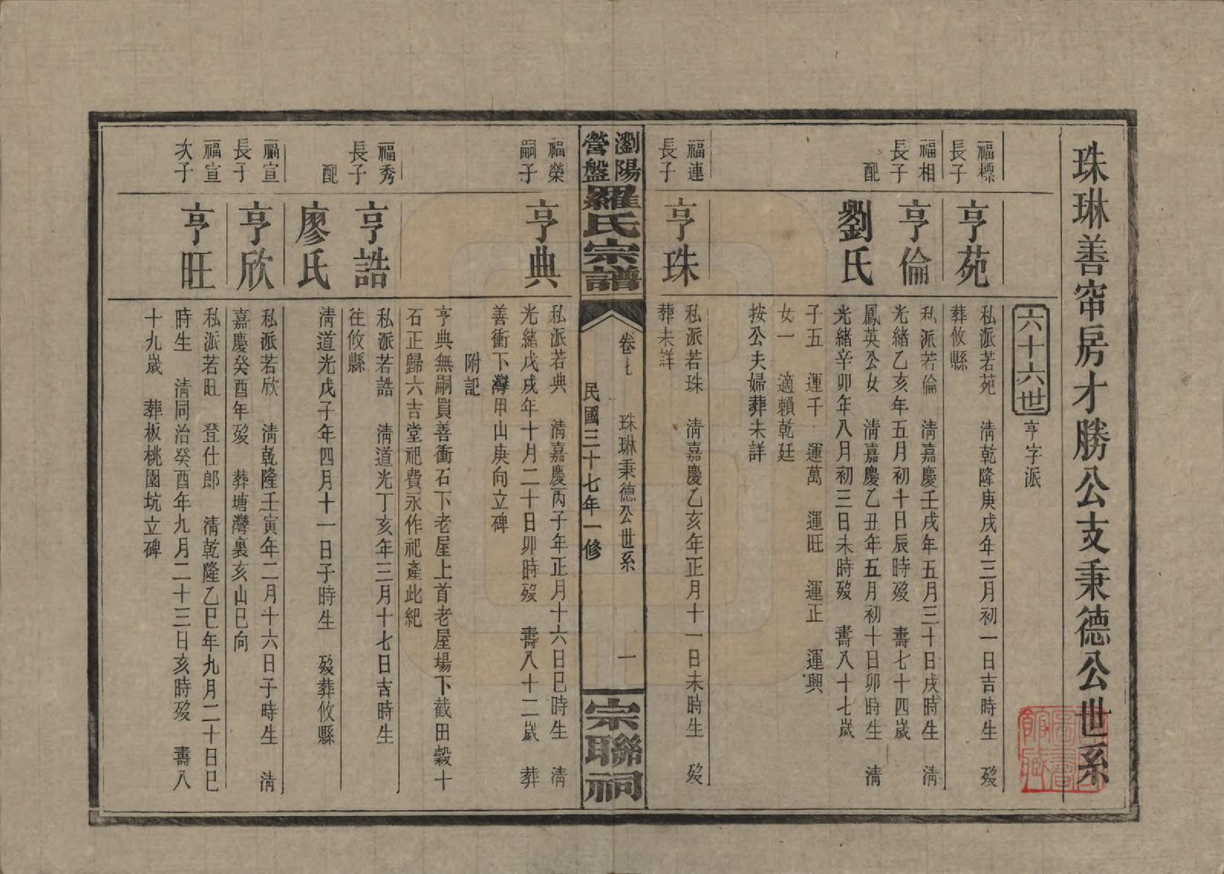 GTJP1036.罗.湖南浏阳.浏阳营盘罗氏宗谱.民国37年(1948)_007.pdf_第1页