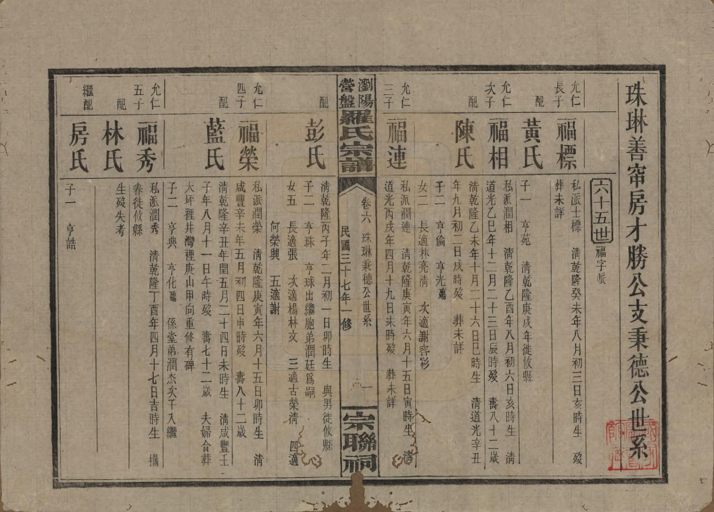 GTJP1036.罗.湖南浏阳.浏阳营盘罗氏宗谱.民国37年(1948)_006.pdf_第1页