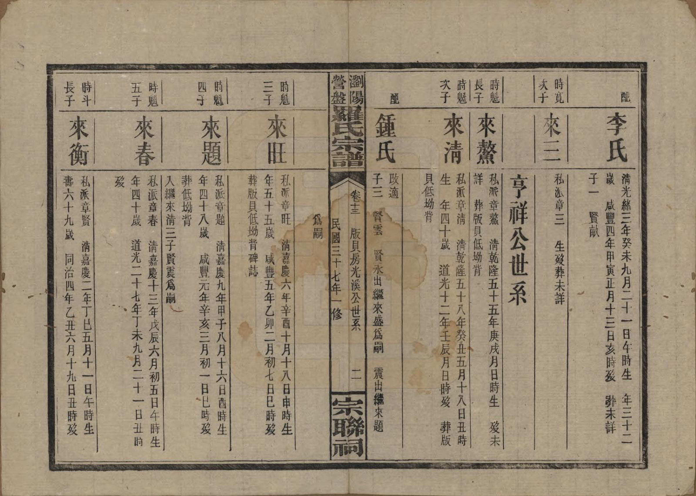 GTJP1036.罗.湖南浏阳.浏阳营盘罗氏宗谱.民国37年(1948)_013.pdf_第2页