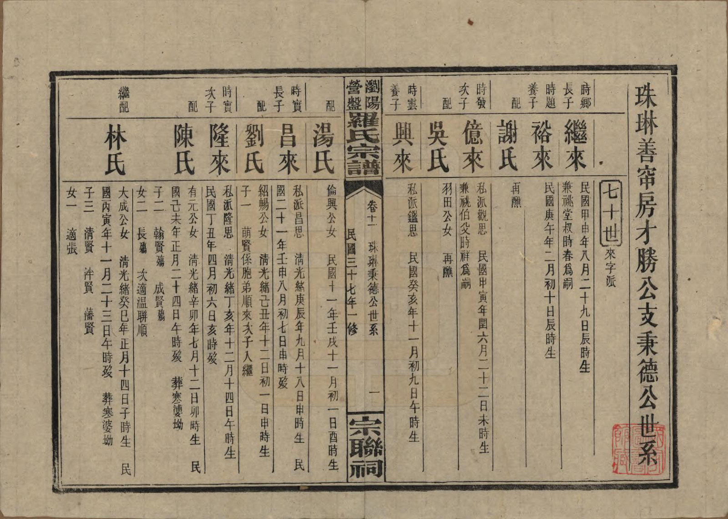 GTJP1036.罗.湖南浏阳.浏阳营盘罗氏宗谱.民国37年(1948)_011.pdf_第1页