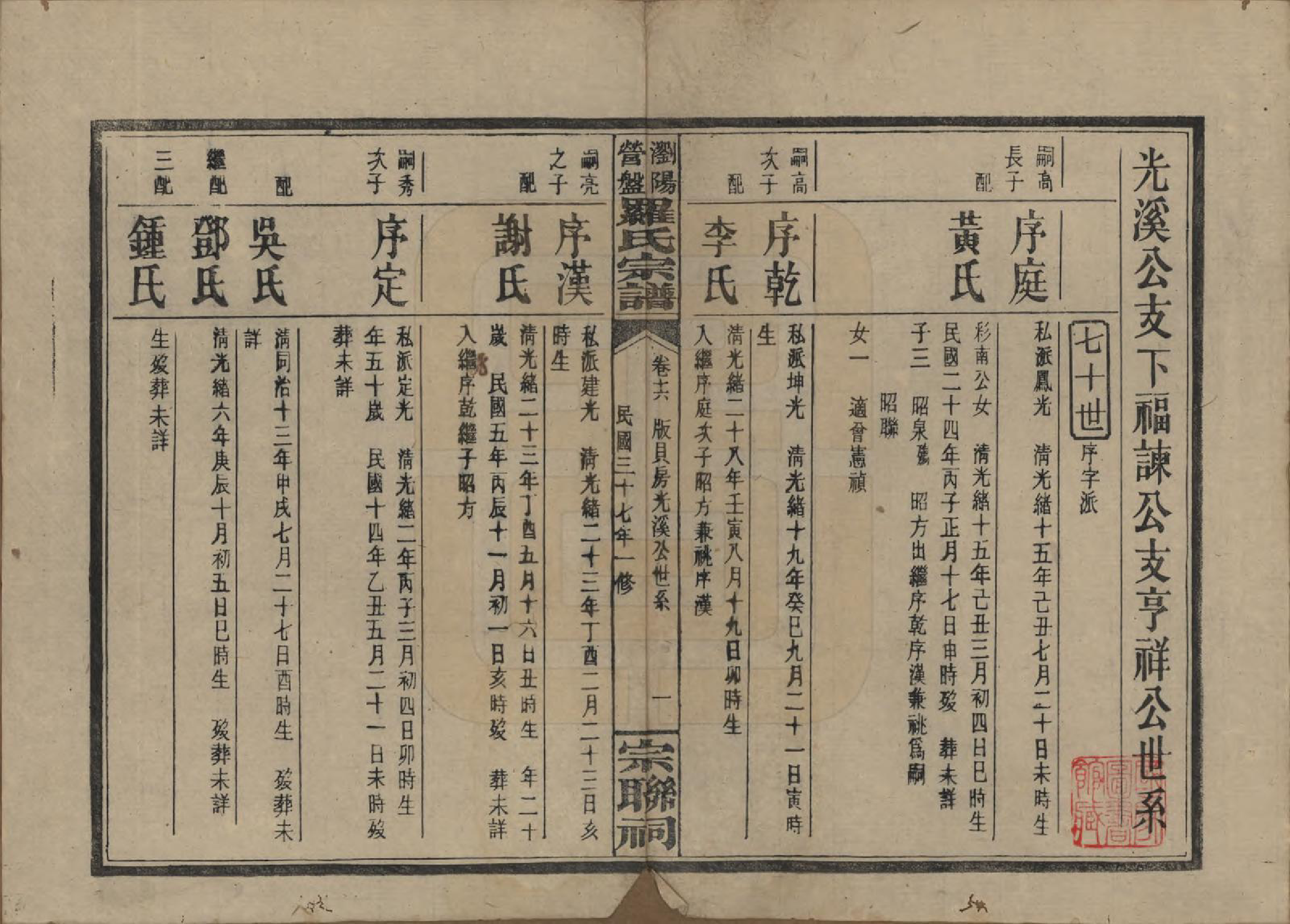 GTJP1036.罗.湖南浏阳.浏阳营盘罗氏宗谱.民国37年(1948)_016.pdf_第1页