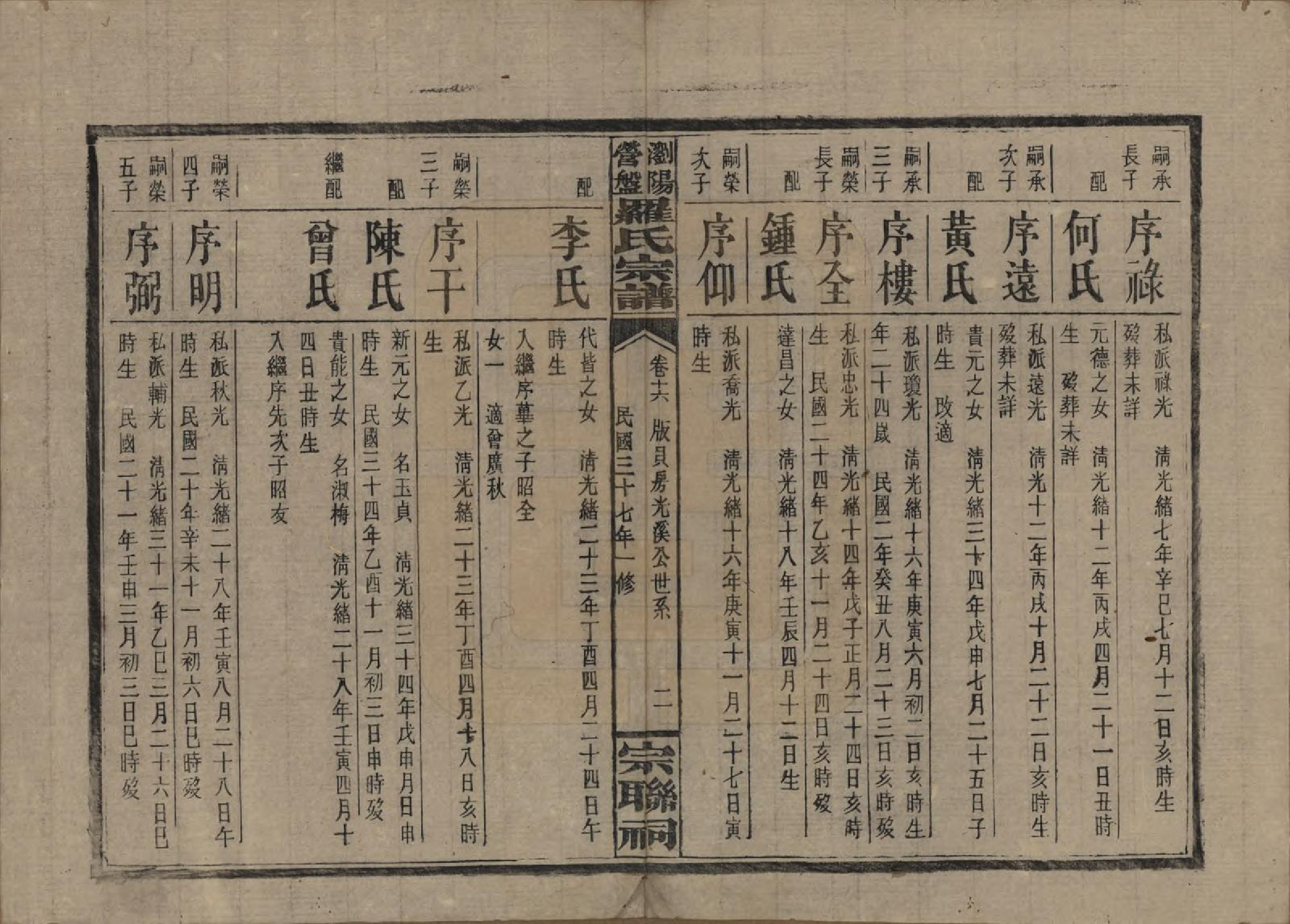 GTJP1036.罗.湖南浏阳.浏阳营盘罗氏宗谱.民国37年(1948)_016.pdf_第2页