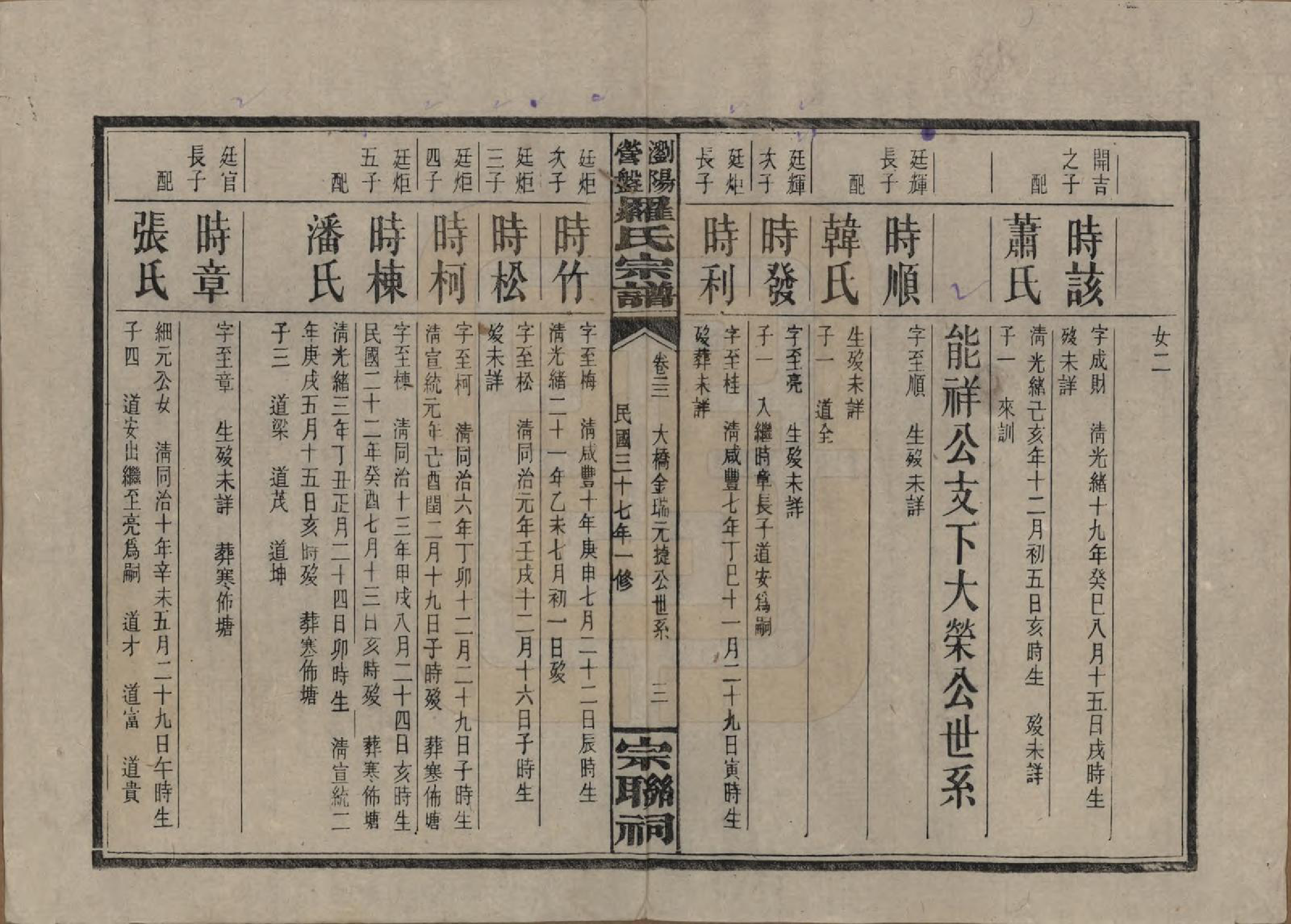 GTJP1036.罗.湖南浏阳.浏阳营盘罗氏宗谱.民国37年(1948)_022.pdf_第3页