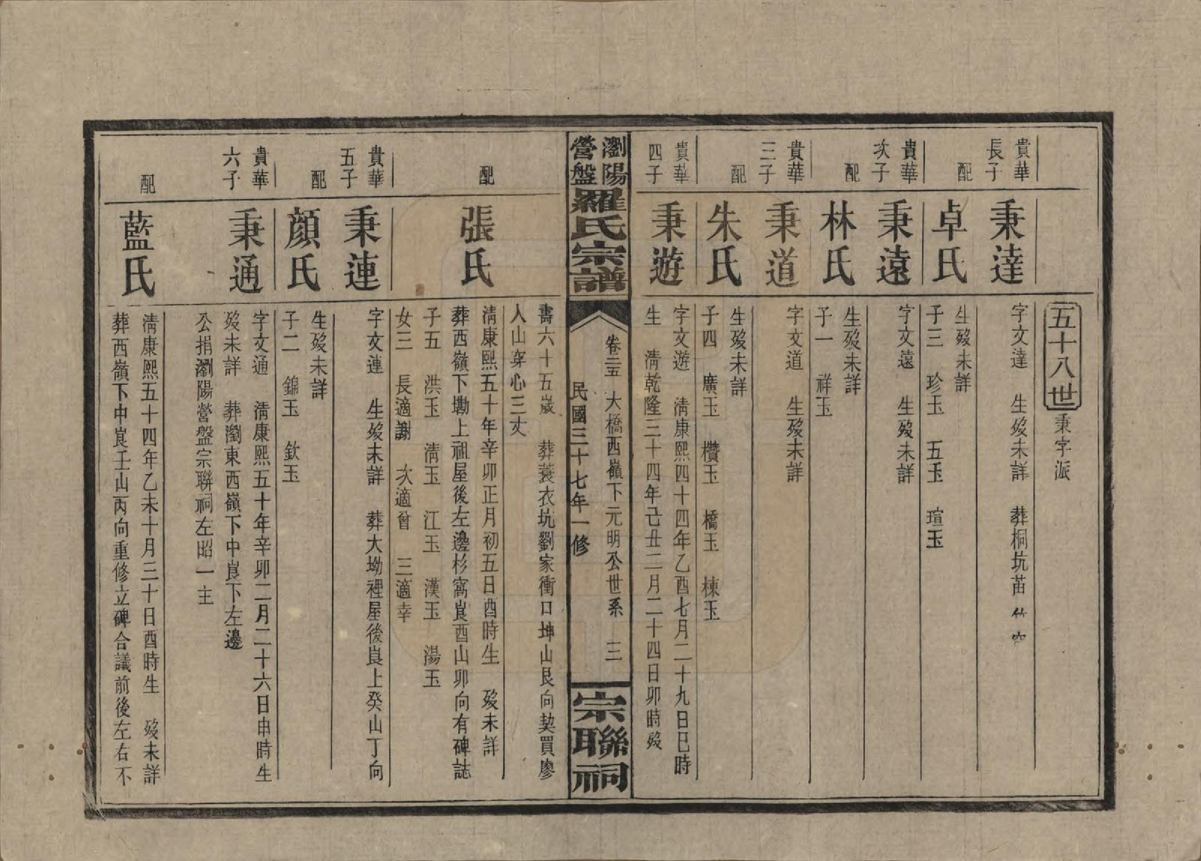 GTJP1036.罗.湖南浏阳.浏阳营盘罗氏宗谱.民国37年(1948)_025.pdf_第3页