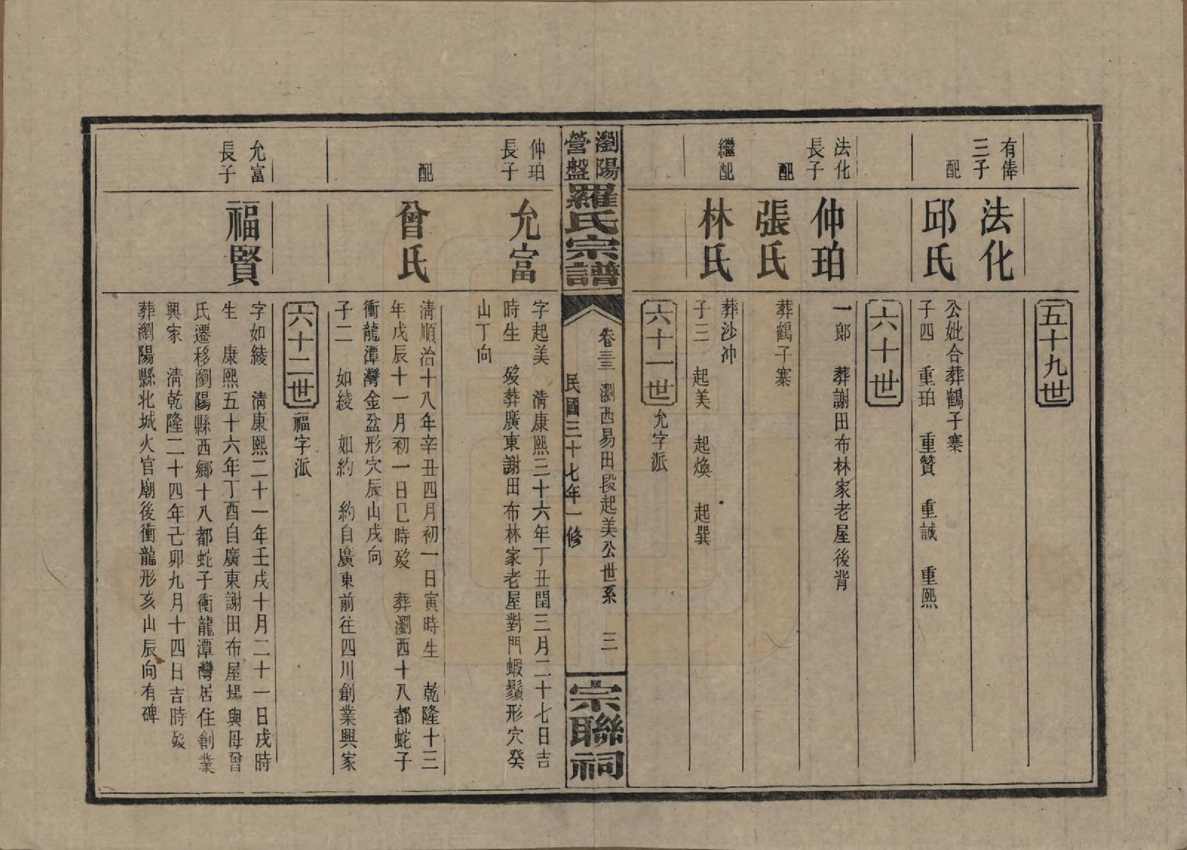 GTJP1036.罗.湖南浏阳.浏阳营盘罗氏宗谱.民国37年(1948)_033.pdf_第3页