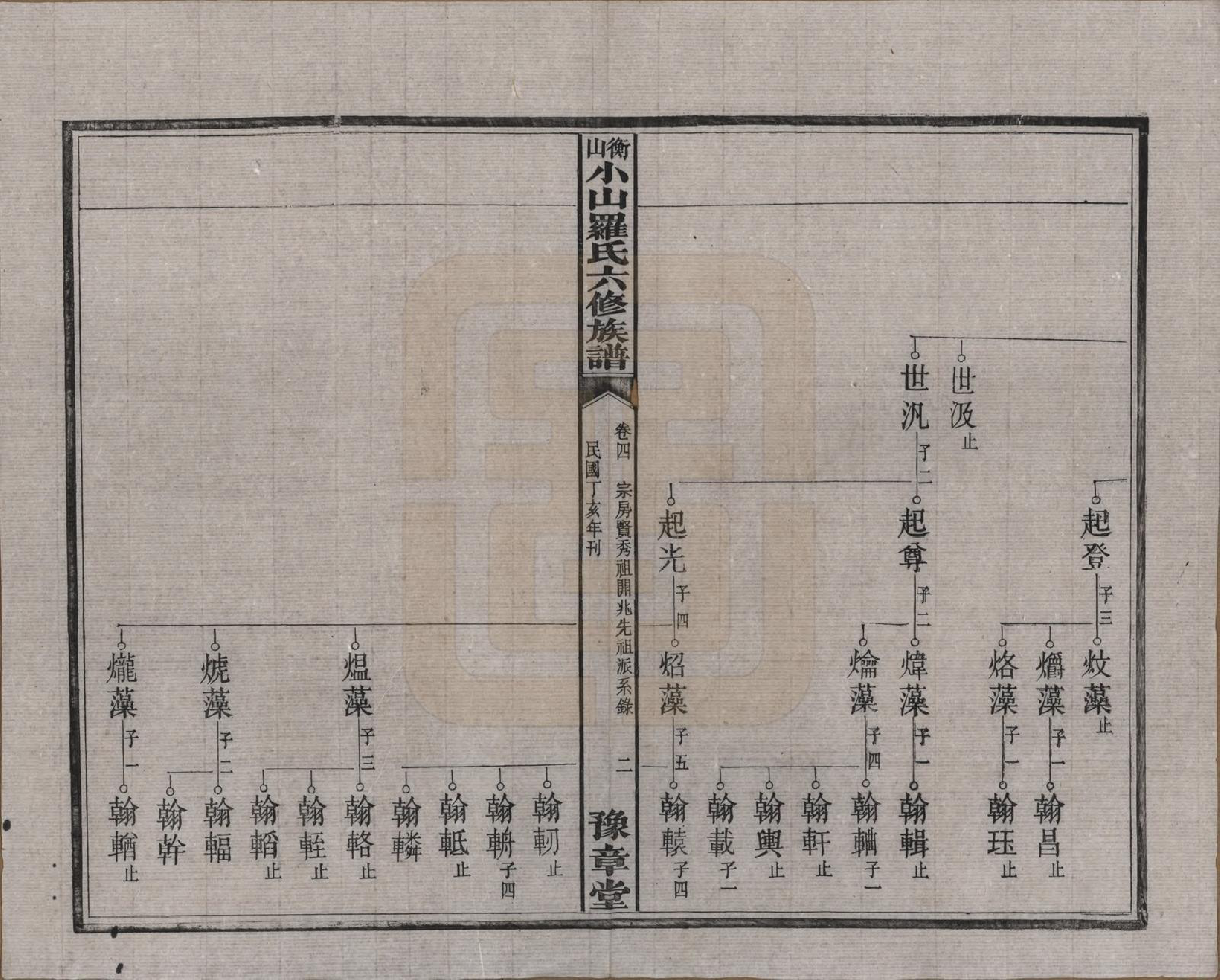 GTJP1037.罗.湖南湘乡.衡山小山罗氏六修族谱.民国37年[1948]_004.pdf_第2页