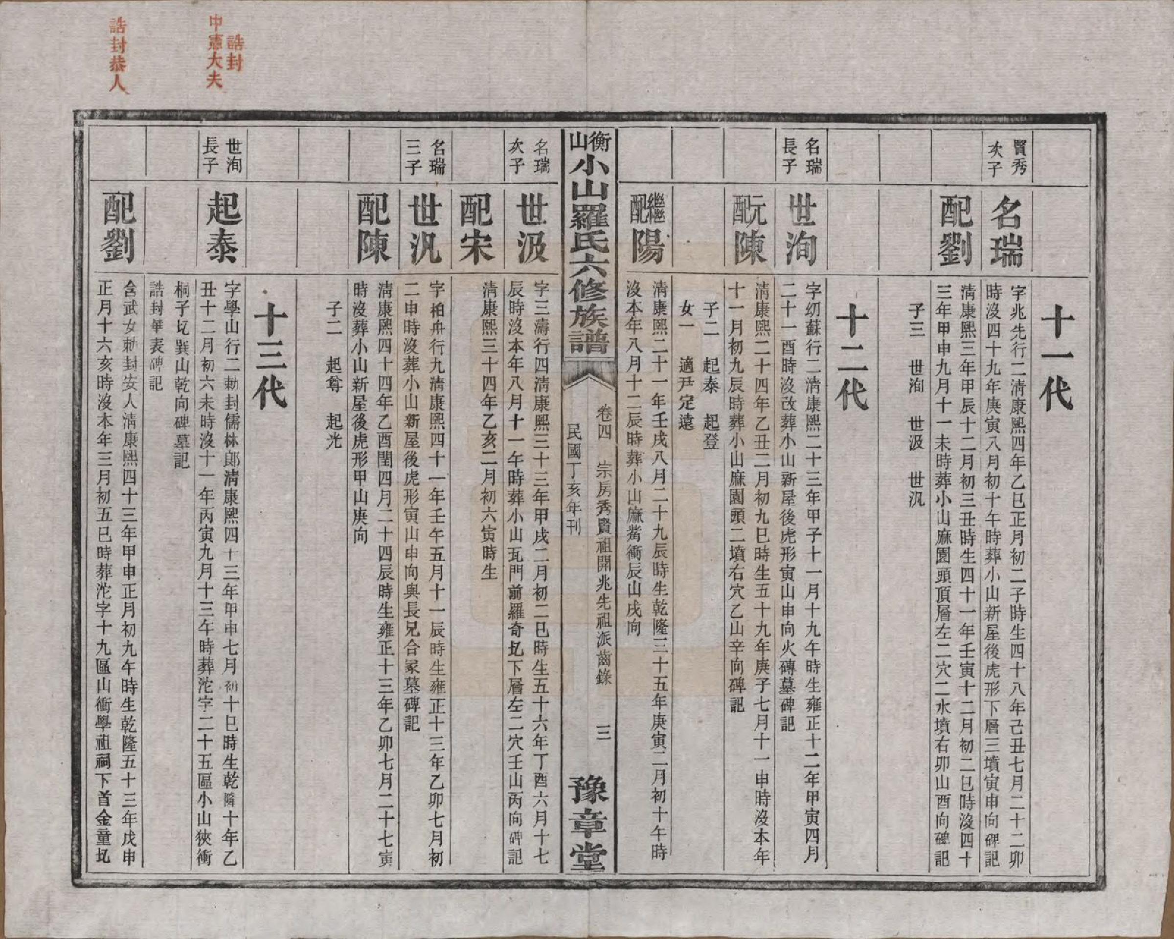 GTJP1037.罗.湖南湘乡.衡山小山罗氏六修族谱.民国37年[1948]_004.pdf_第3页