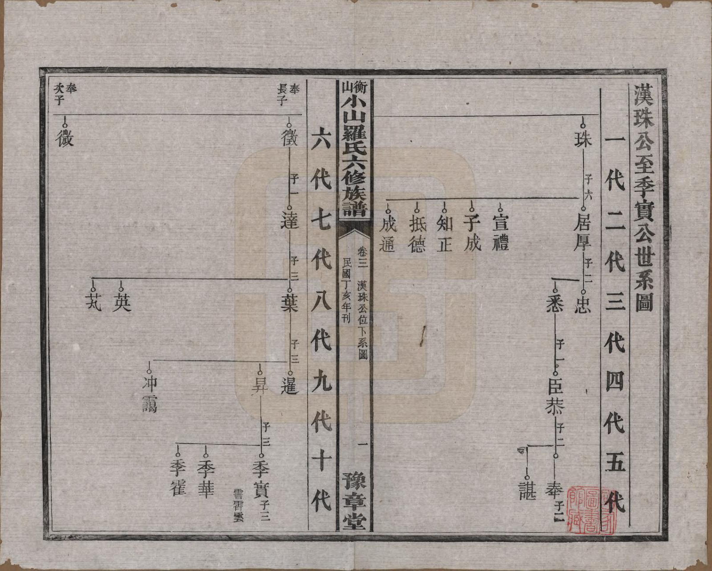 GTJP1037.罗.湖南湘乡.衡山小山罗氏六修族谱.民国37年[1948]_003.pdf_第1页