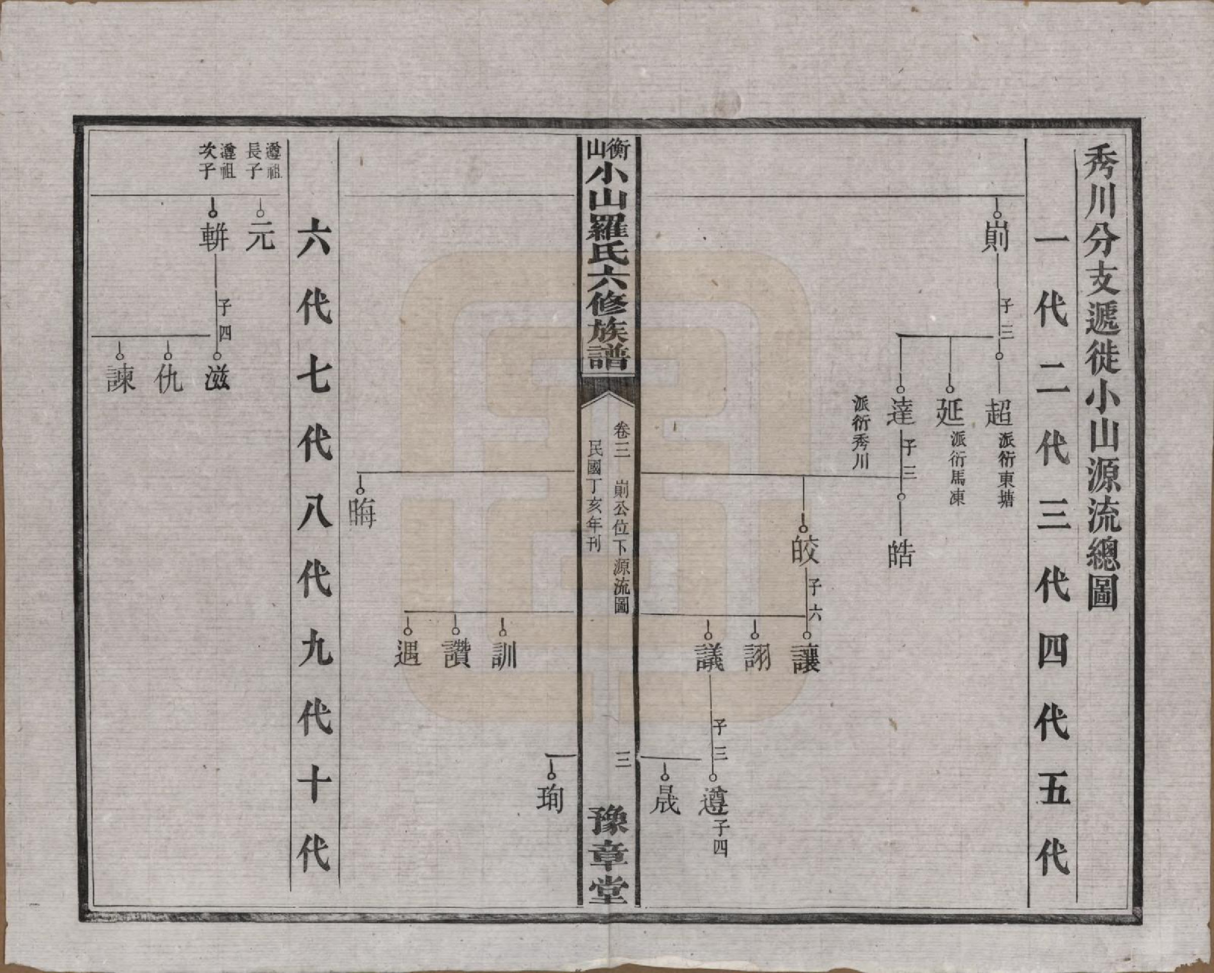 GTJP1037.罗.湖南湘乡.衡山小山罗氏六修族谱.民国37年[1948]_003.pdf_第3页