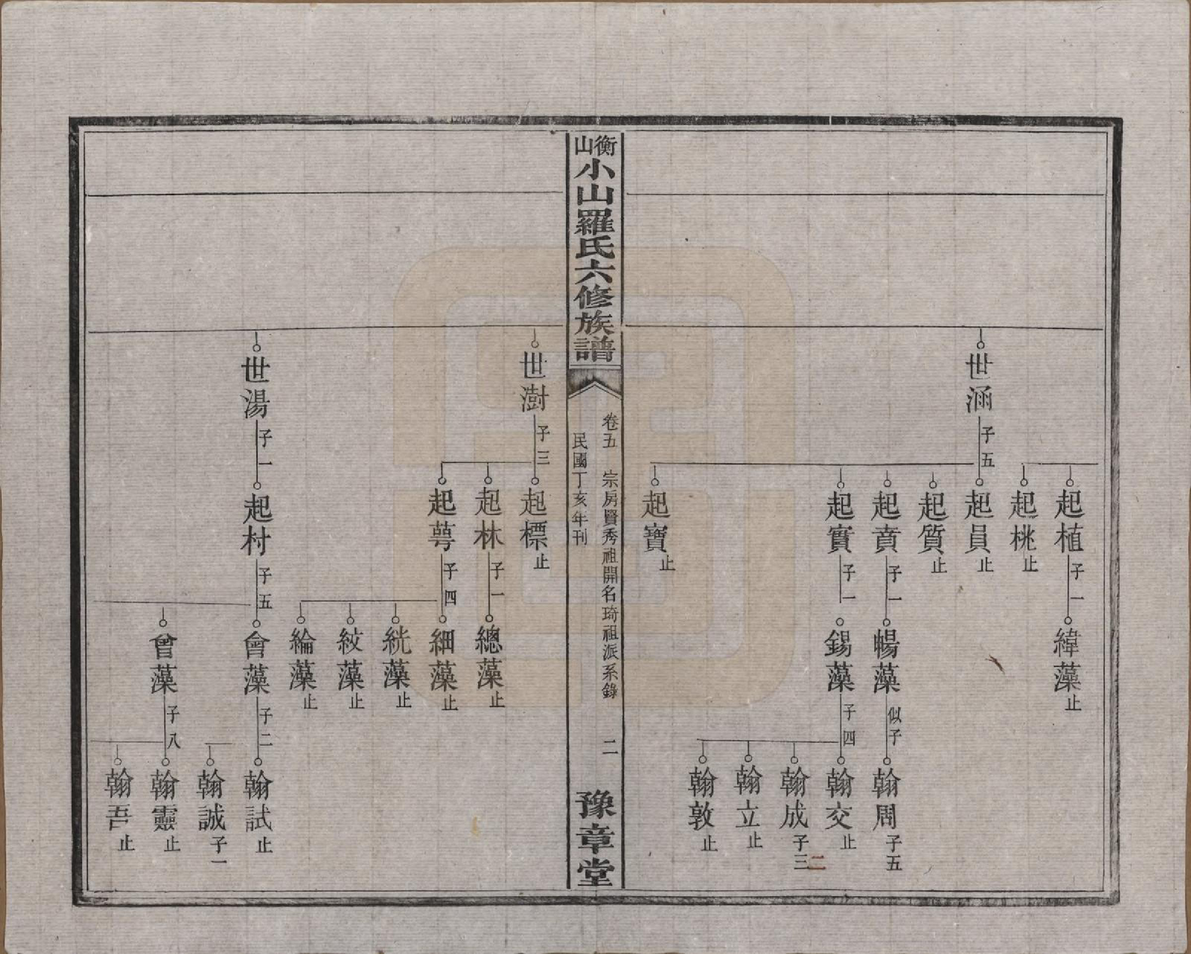 GTJP1037.罗.湖南湘乡.衡山小山罗氏六修族谱.民国37年[1948]_005.pdf_第2页