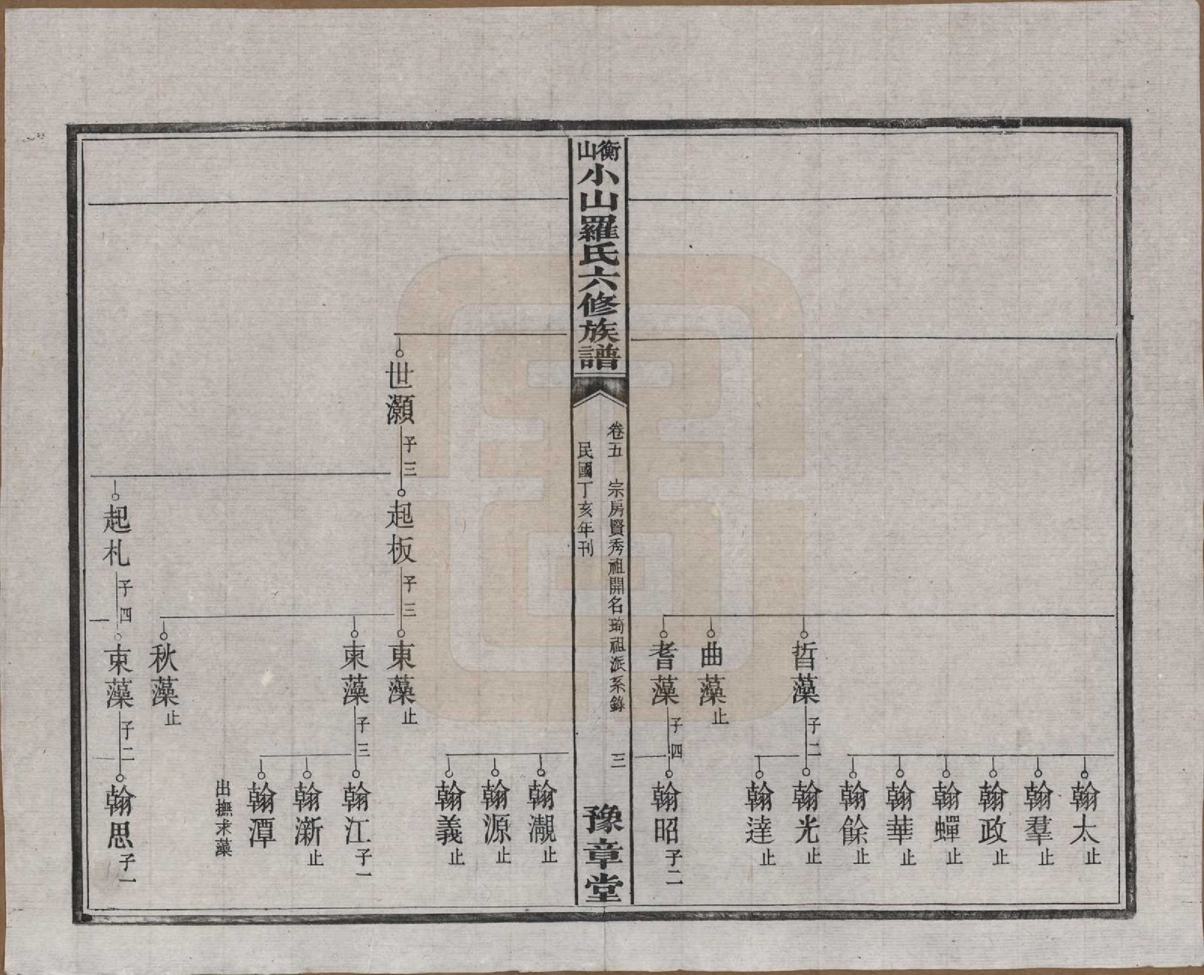 GTJP1037.罗.湖南湘乡.衡山小山罗氏六修族谱.民国37年[1948]_005.pdf_第3页