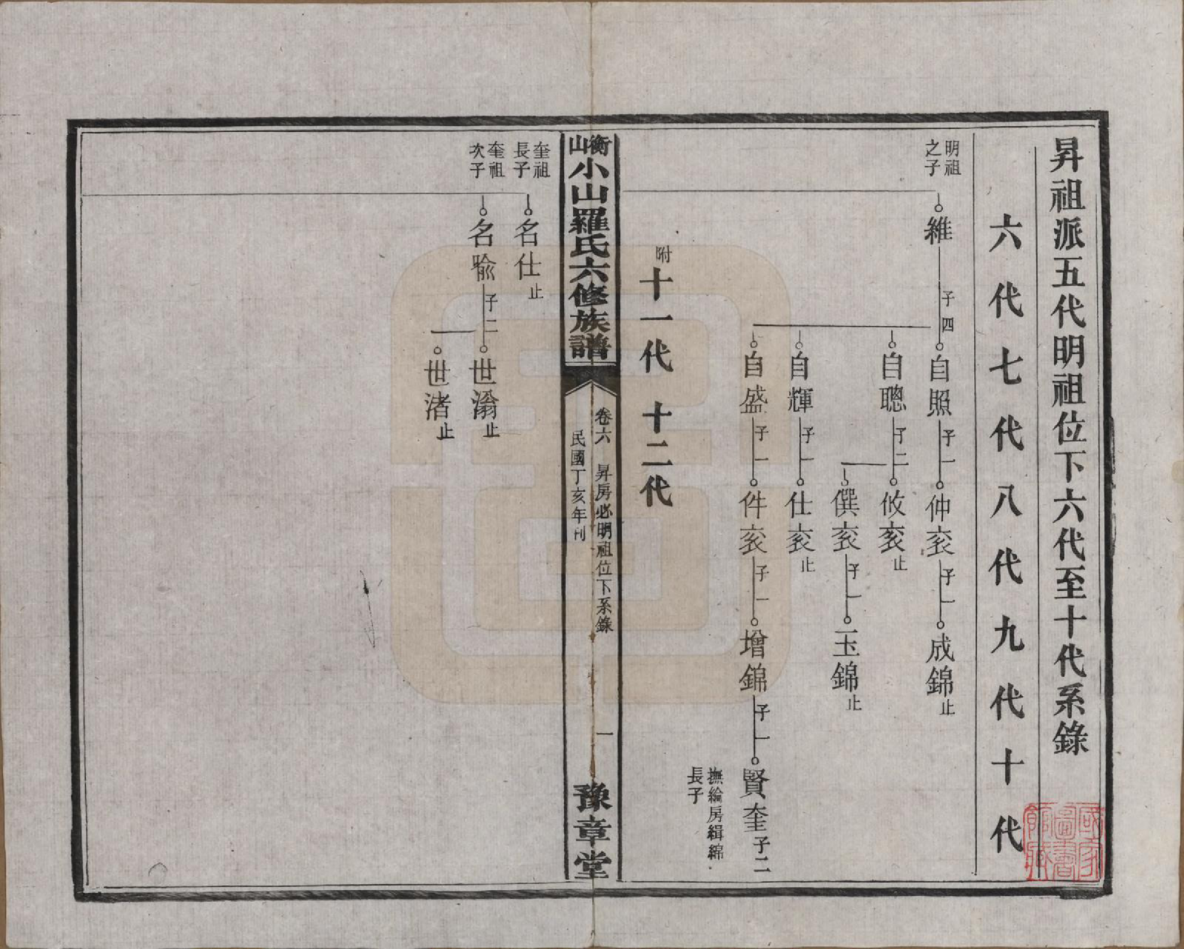 GTJP1037.罗.湖南湘乡.衡山小山罗氏六修族谱.民国37年[1948]_006.pdf_第1页