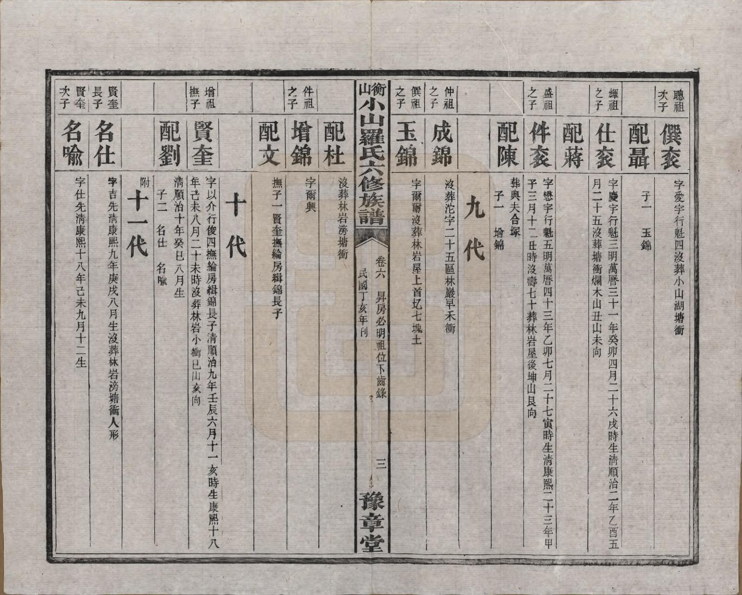 GTJP1037.罗.湖南湘乡.衡山小山罗氏六修族谱.民国37年[1948]_006.pdf_第3页