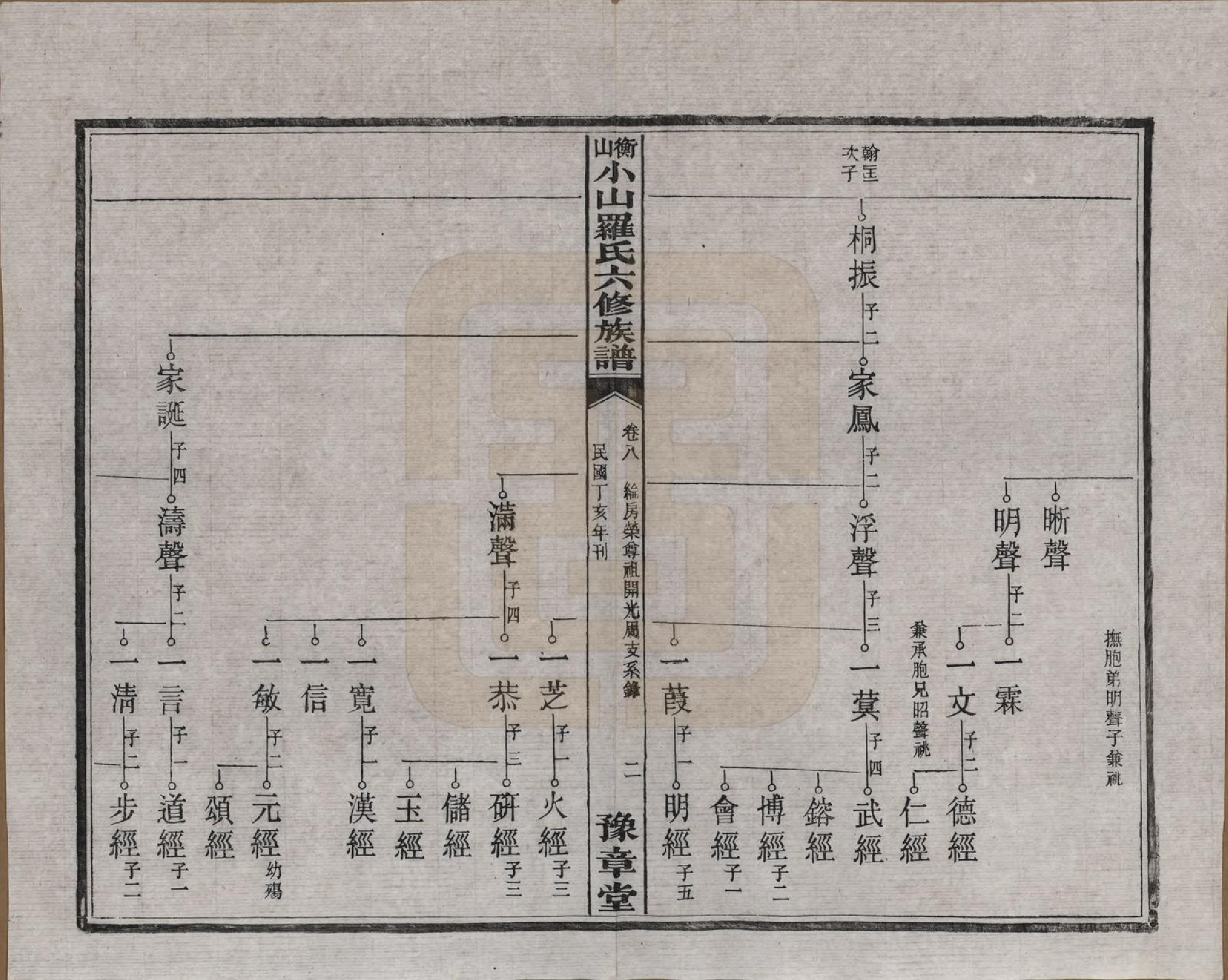 GTJP1037.罗.湖南湘乡.衡山小山罗氏六修族谱.民国37年[1948]_008.pdf_第2页